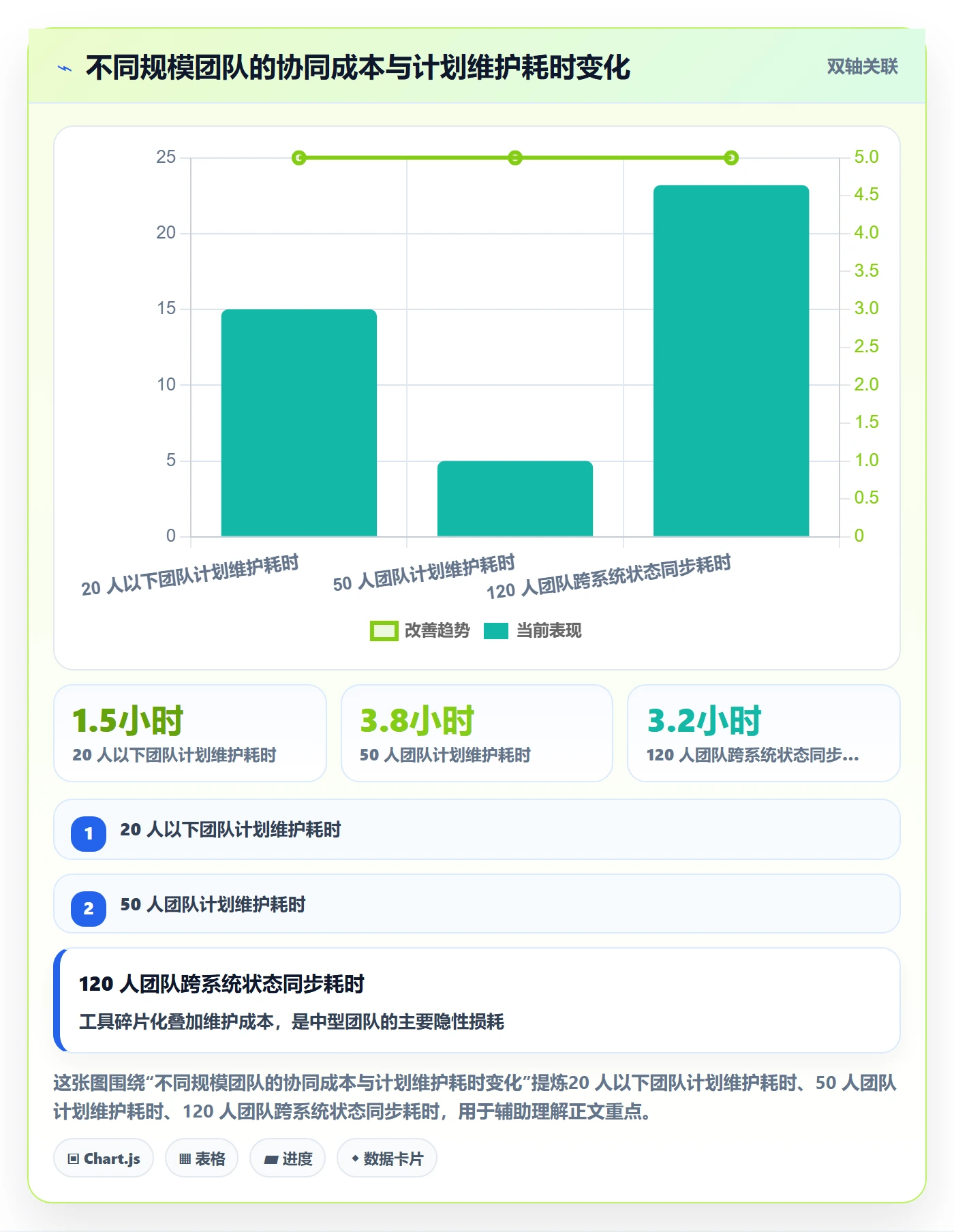 进度管理计划进度教程:项目成员协同管理,避坑指南