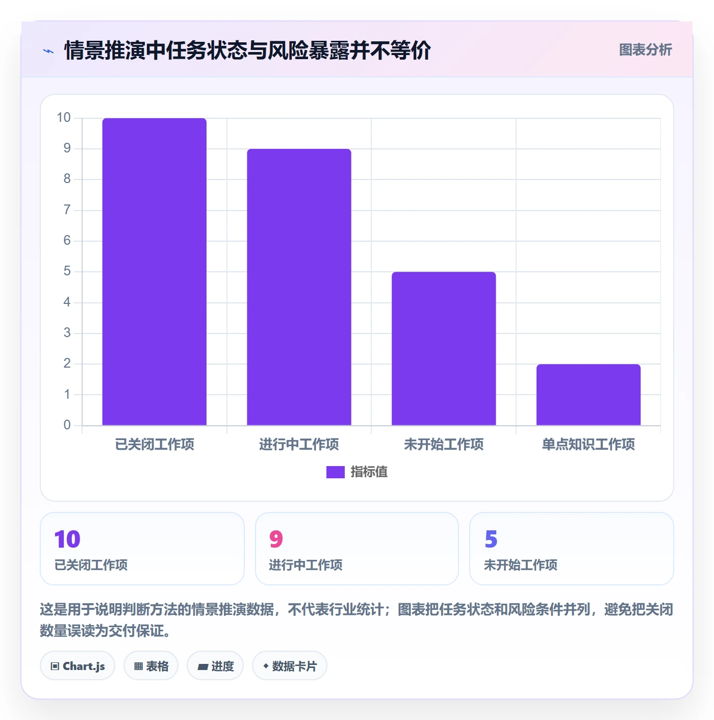 迭代进度怎么做？项目成员风险控制：迭代管理从0到1