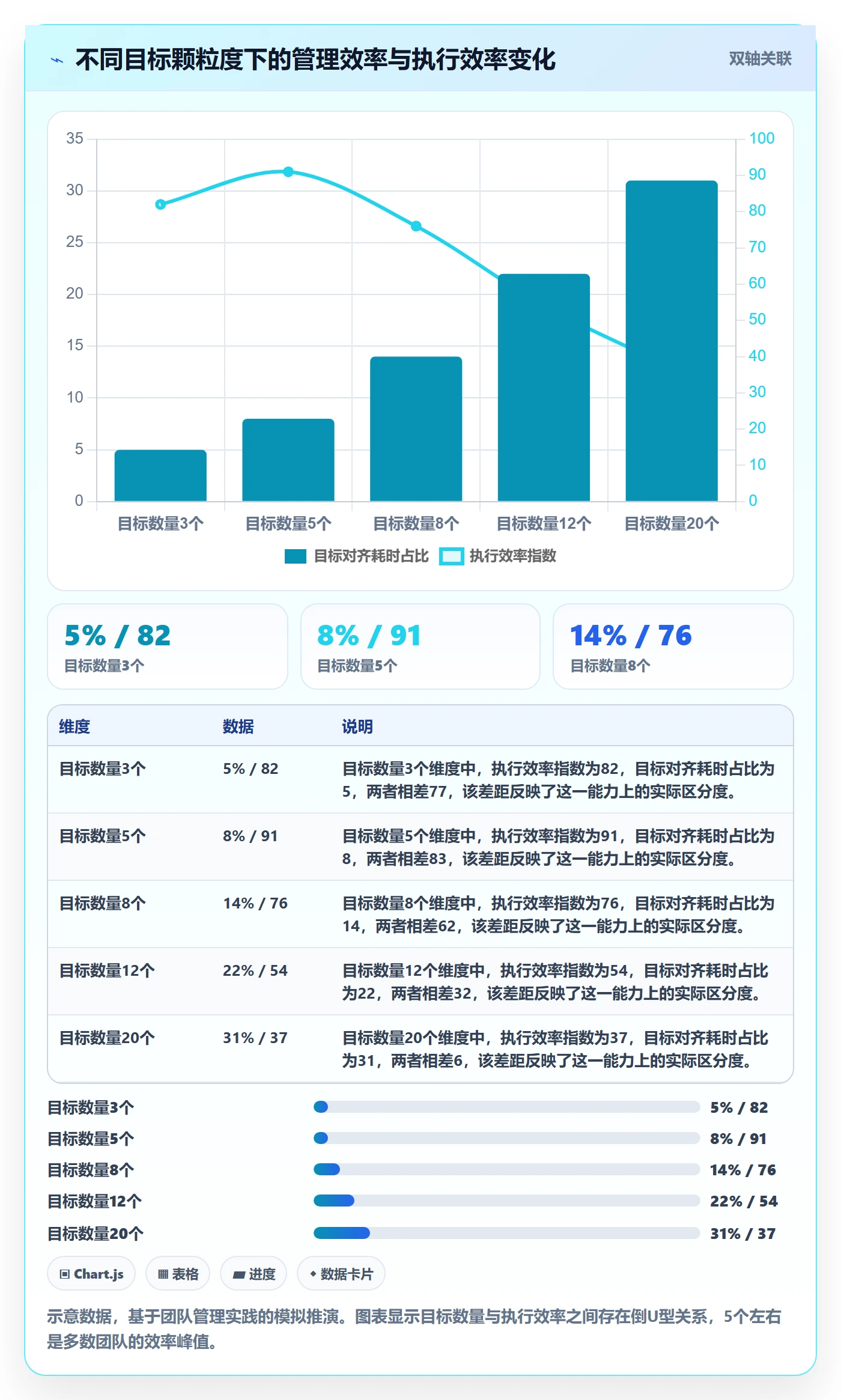 成功标准实操方法:企业管理者提升项目目标效率的效率提升方法与模板