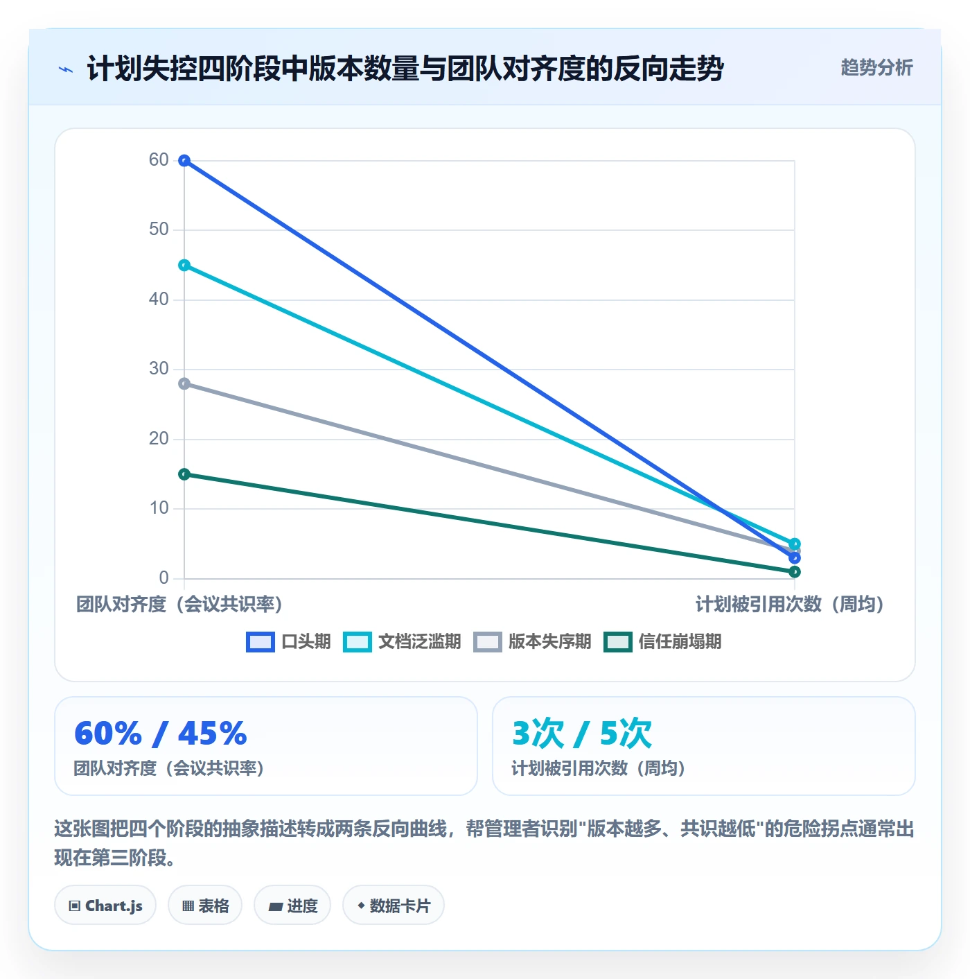 项目规划计划版本全流程:企业管理者落地方案与一文讲清