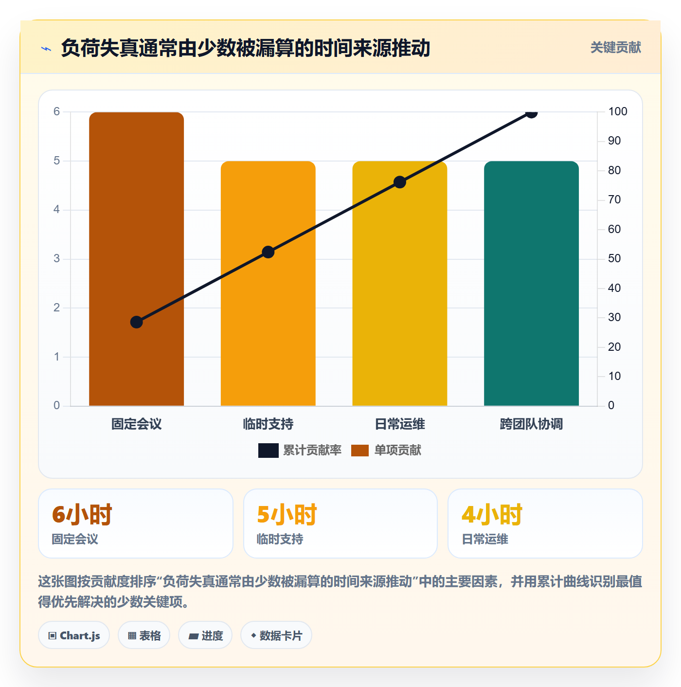 负荷实操方法：企业管理者提升资源负载效率的入门指南方法与模板