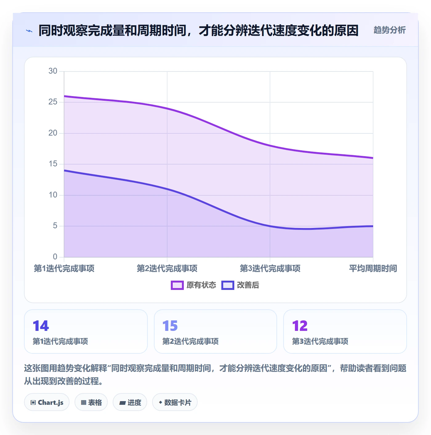 迭代最佳实践:跨部门团队敏捷项目制度设计,常见问题