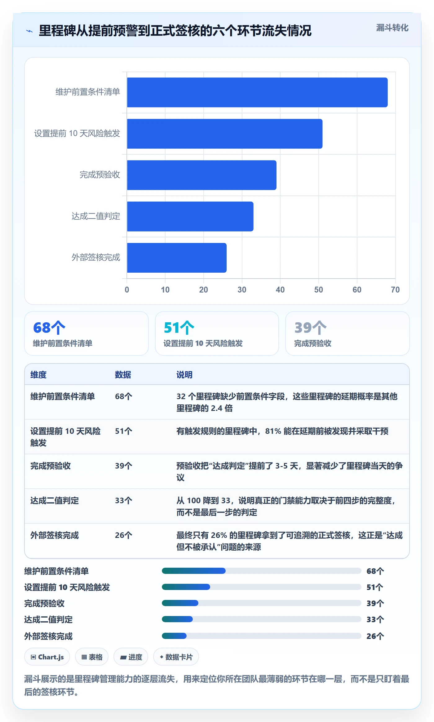 里程碑管理指南:项目负责人如何做好项目阶段,协同管理全流程