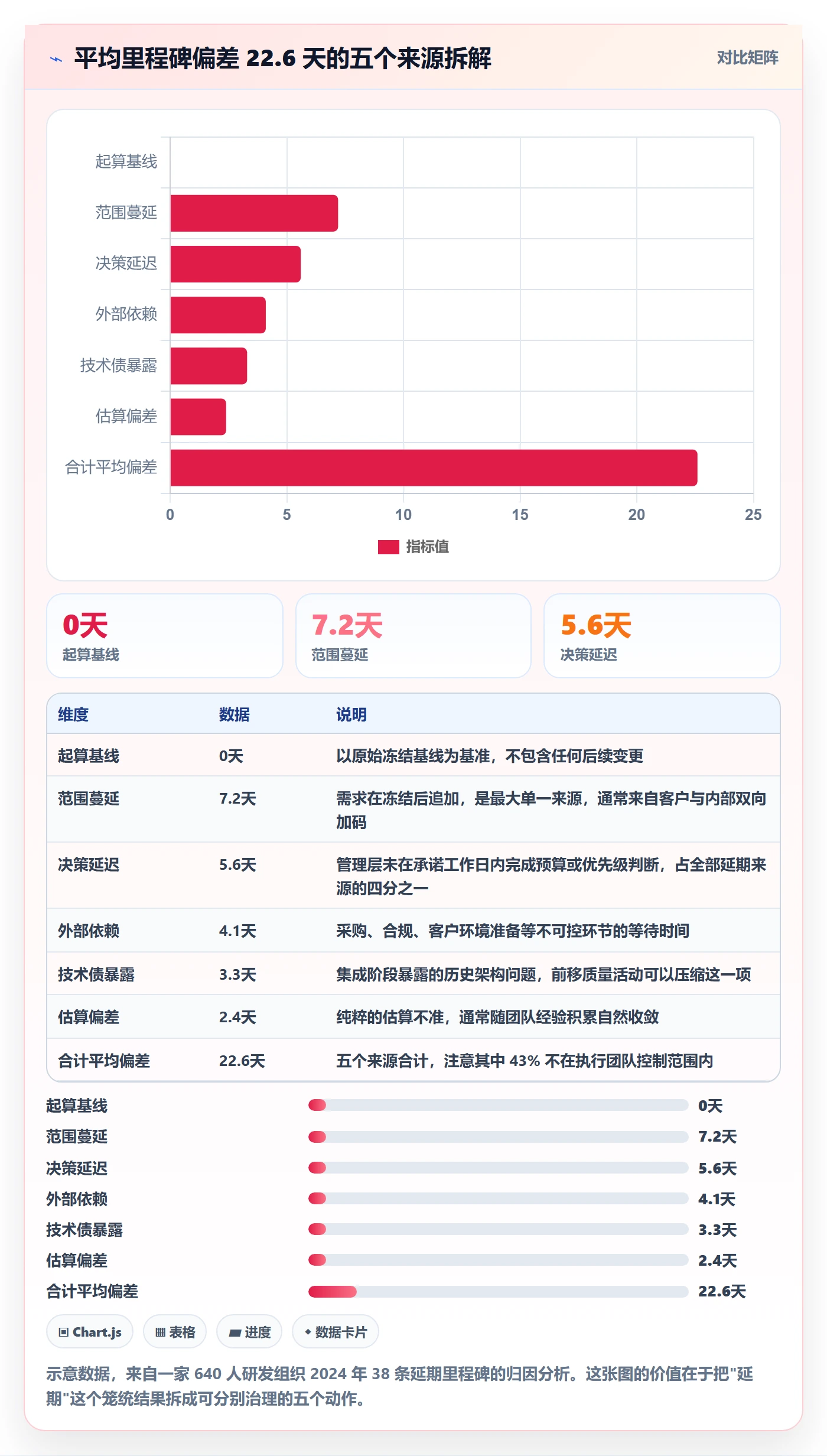 里程碑里程碑教程:管理层实操方法,避坑指南