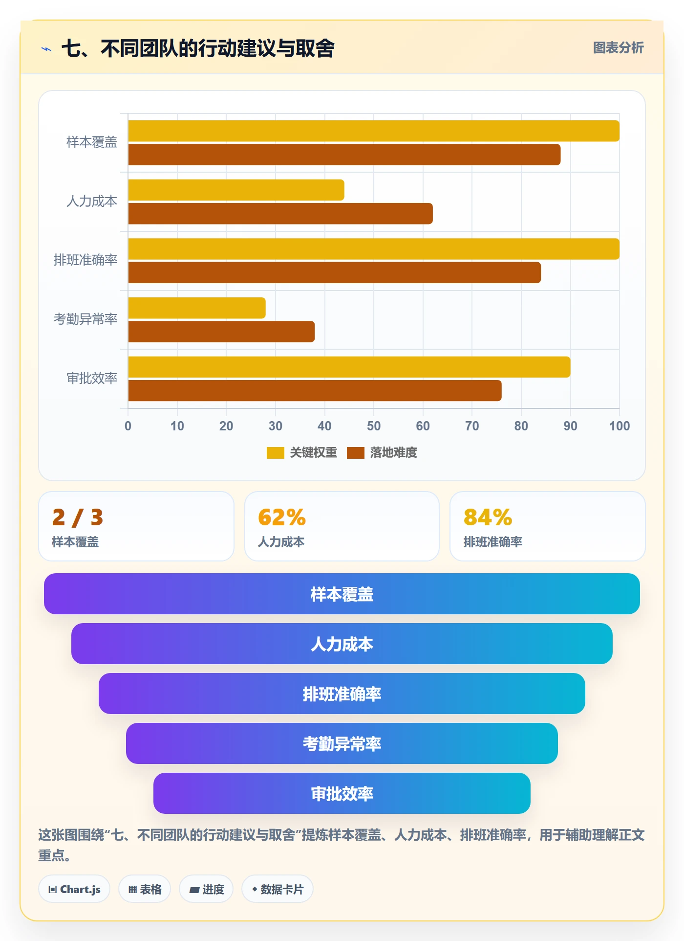 七、不同团队的行动建议与取舍