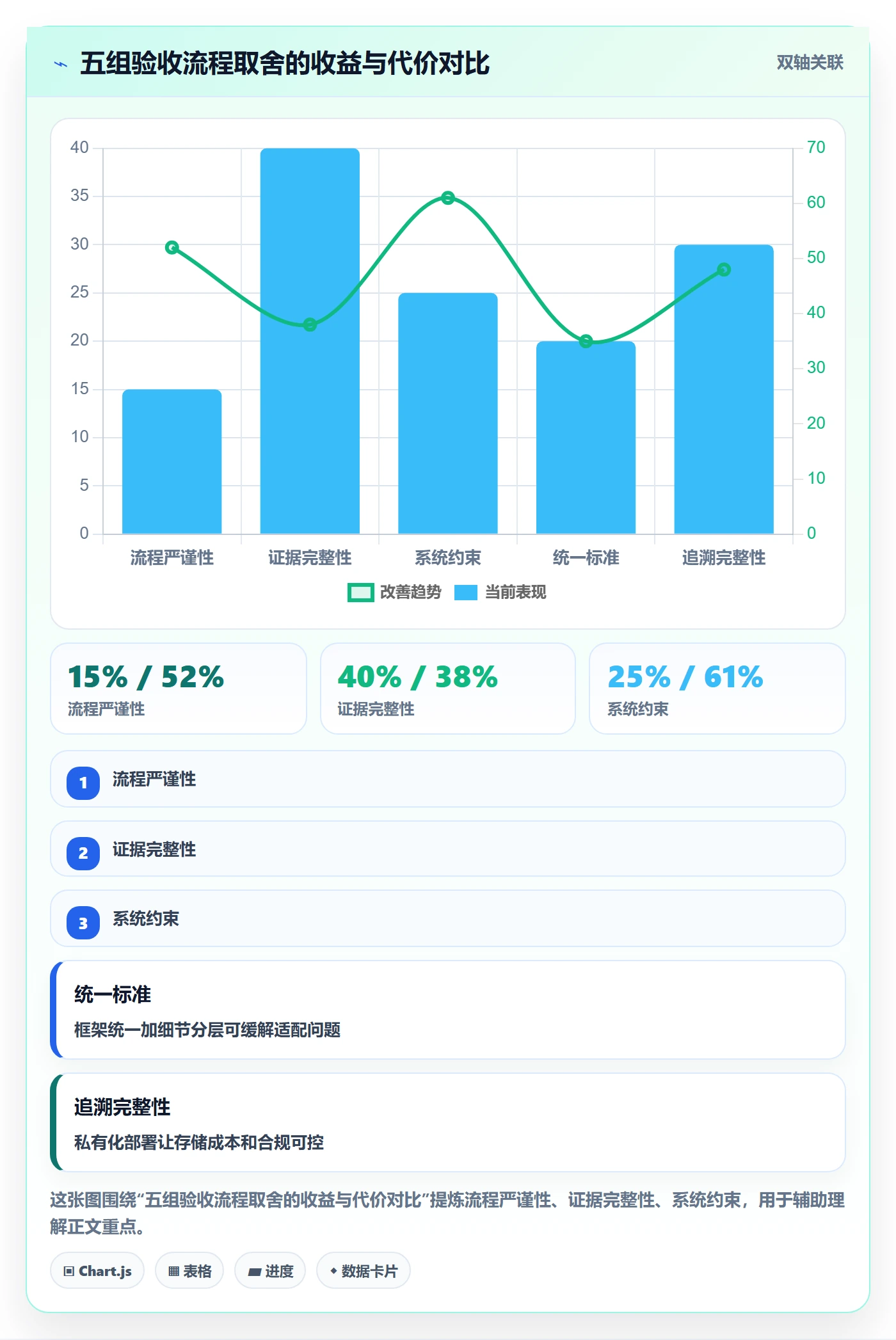 任务验收提交教程:项目经理落地方案,避坑指南
