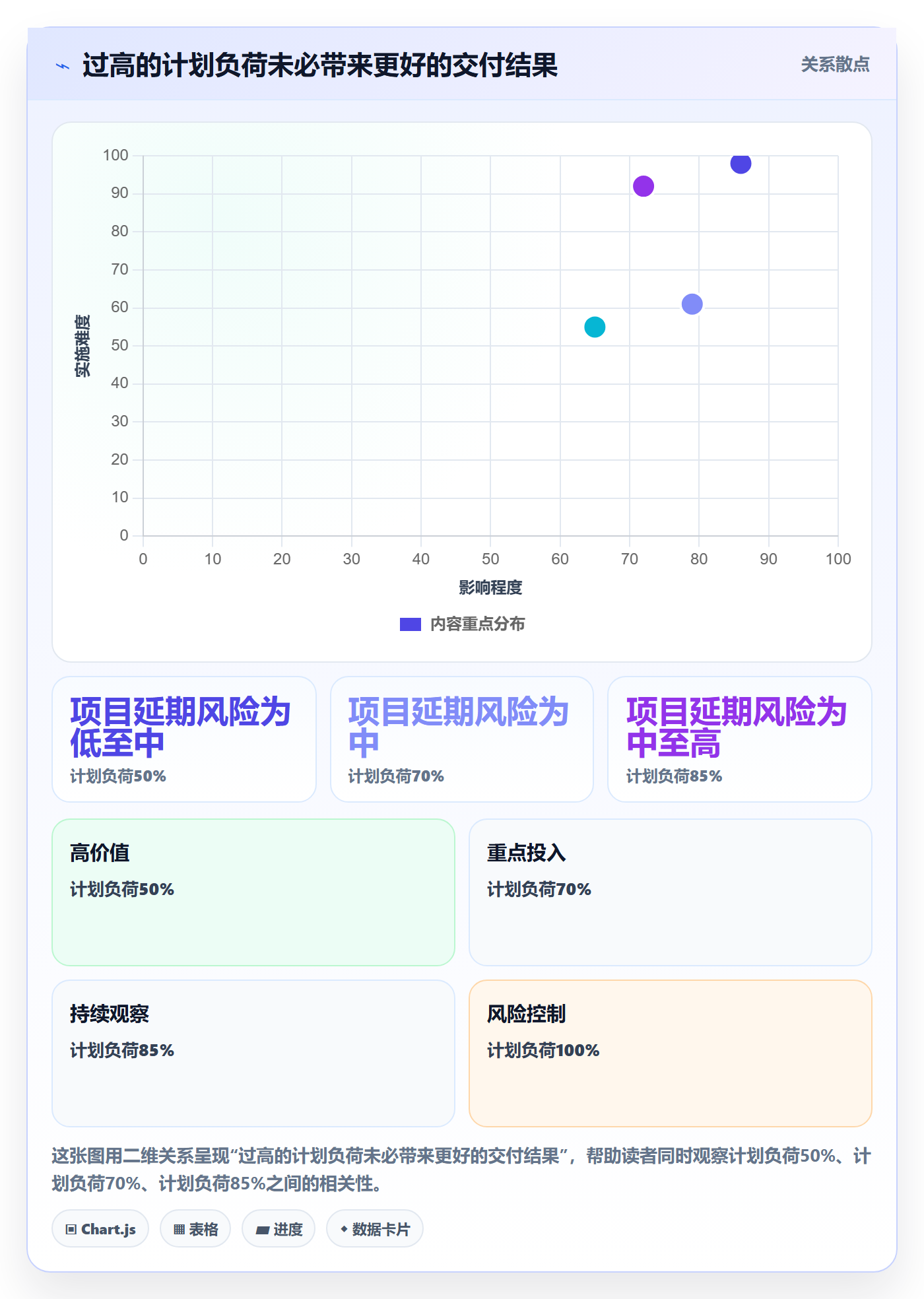 人员投入实操方法：实施团队提升人力资源计划效率的数据分析方法与模板
