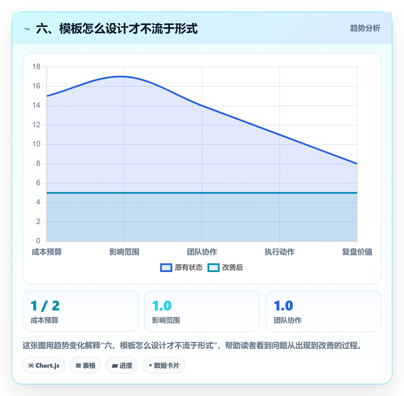 六、模板怎么设计才不流于形式