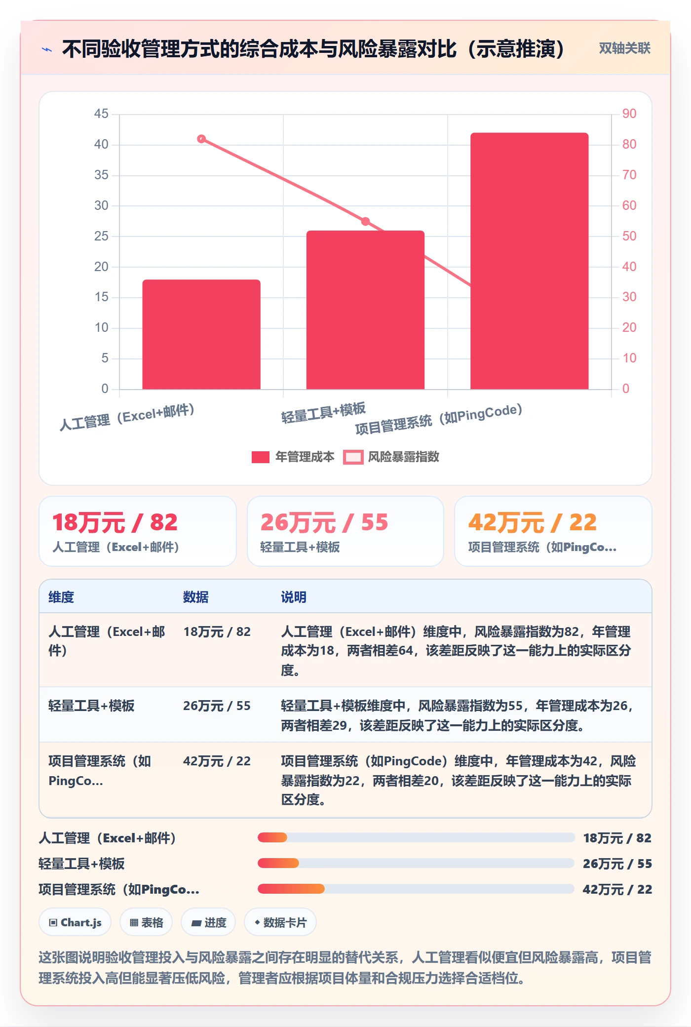 任务验收验收教程:企业管理者风险控制,避坑指南