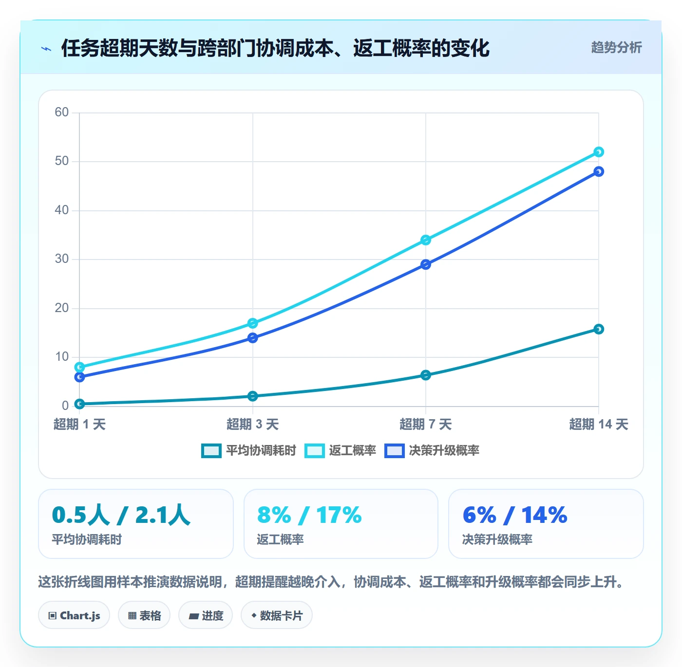 超期提醒最佳实践:跨部门团队任务提醒落地方案,常见问题