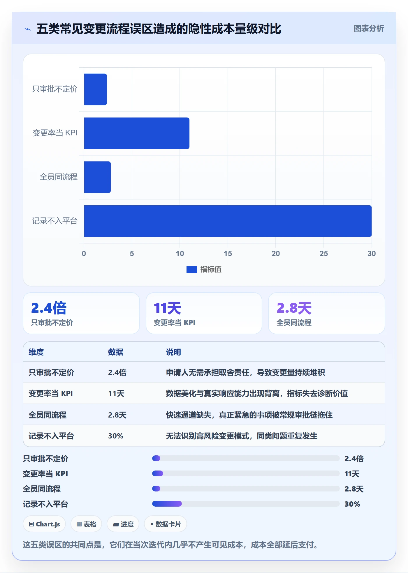 范围变更实操方法：研发团队提升项目范围效率的流程优化方法与模板