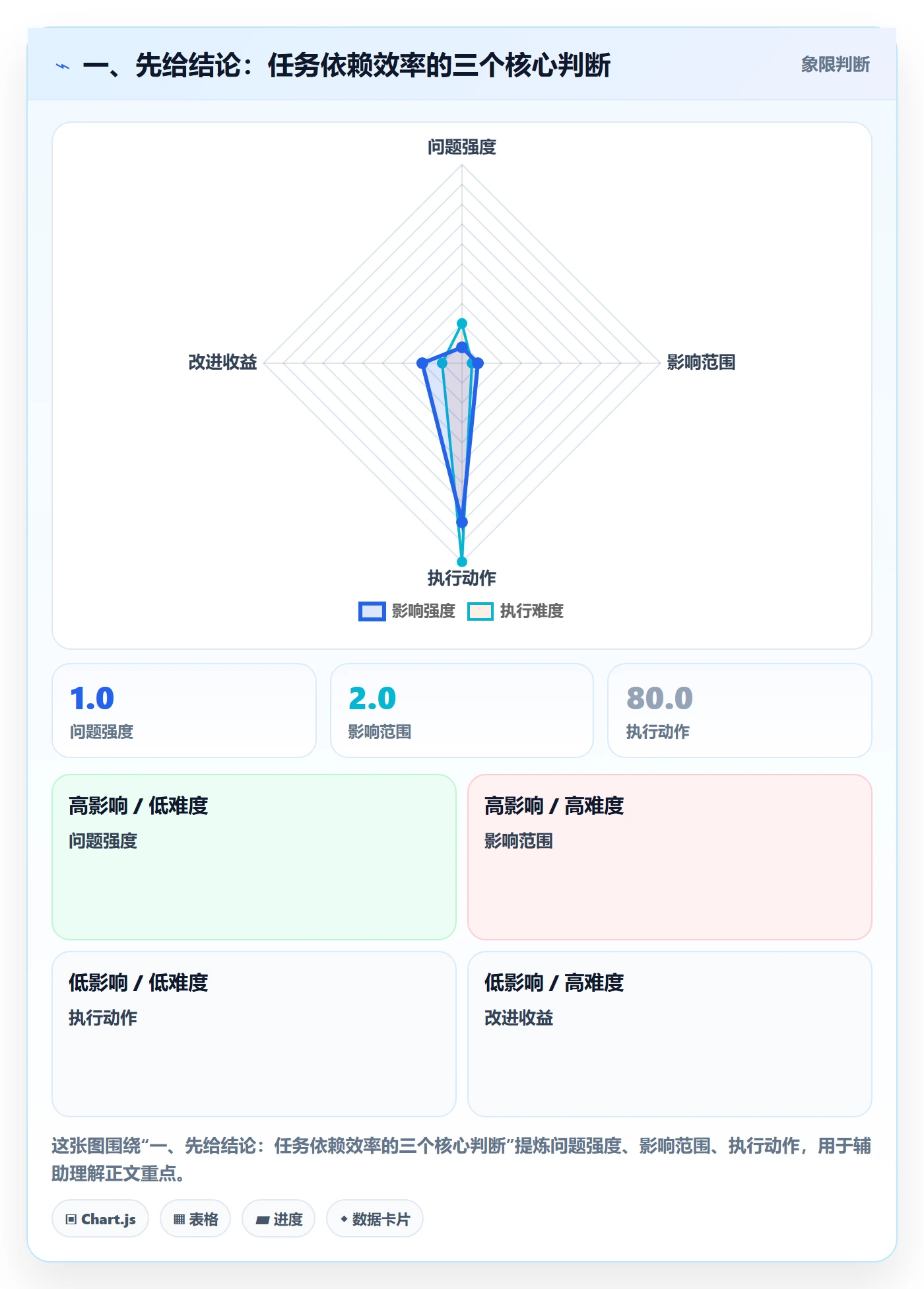 FF实操方法：项目经理提升任务依赖效率的流程优化方法与模板
