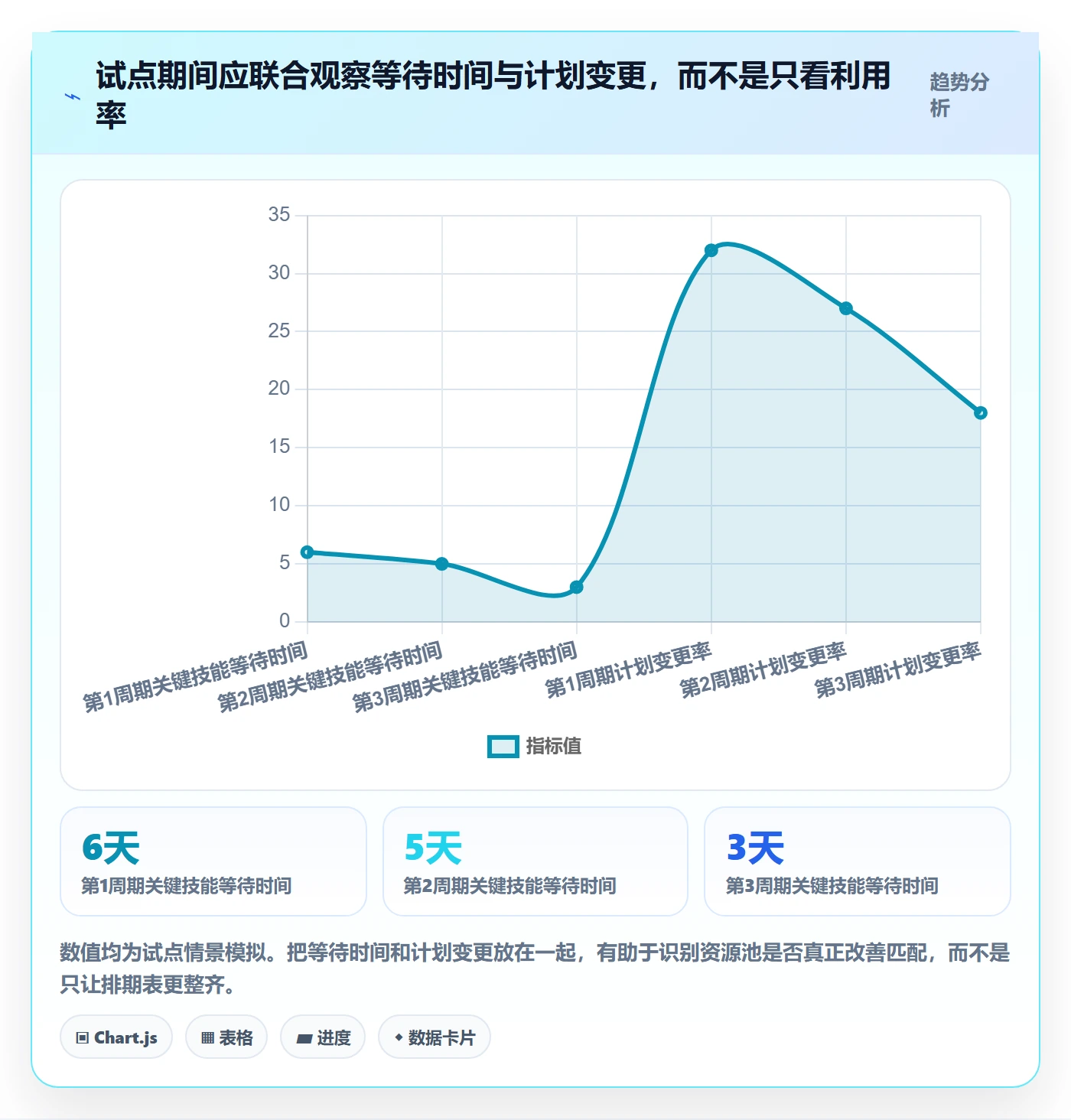 资源管理资源池教程：研发团队效率提升，避坑指南