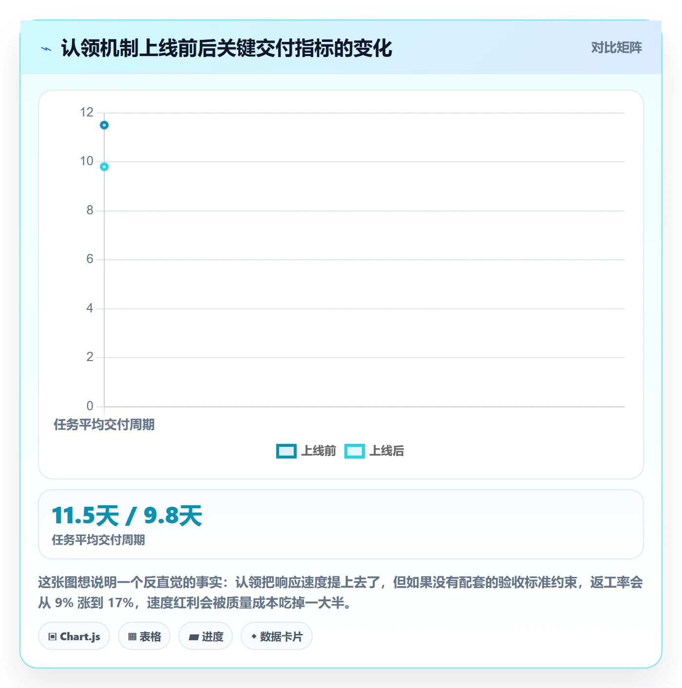 认领最佳实践：项目负责人任务分派协同管理，常见问题