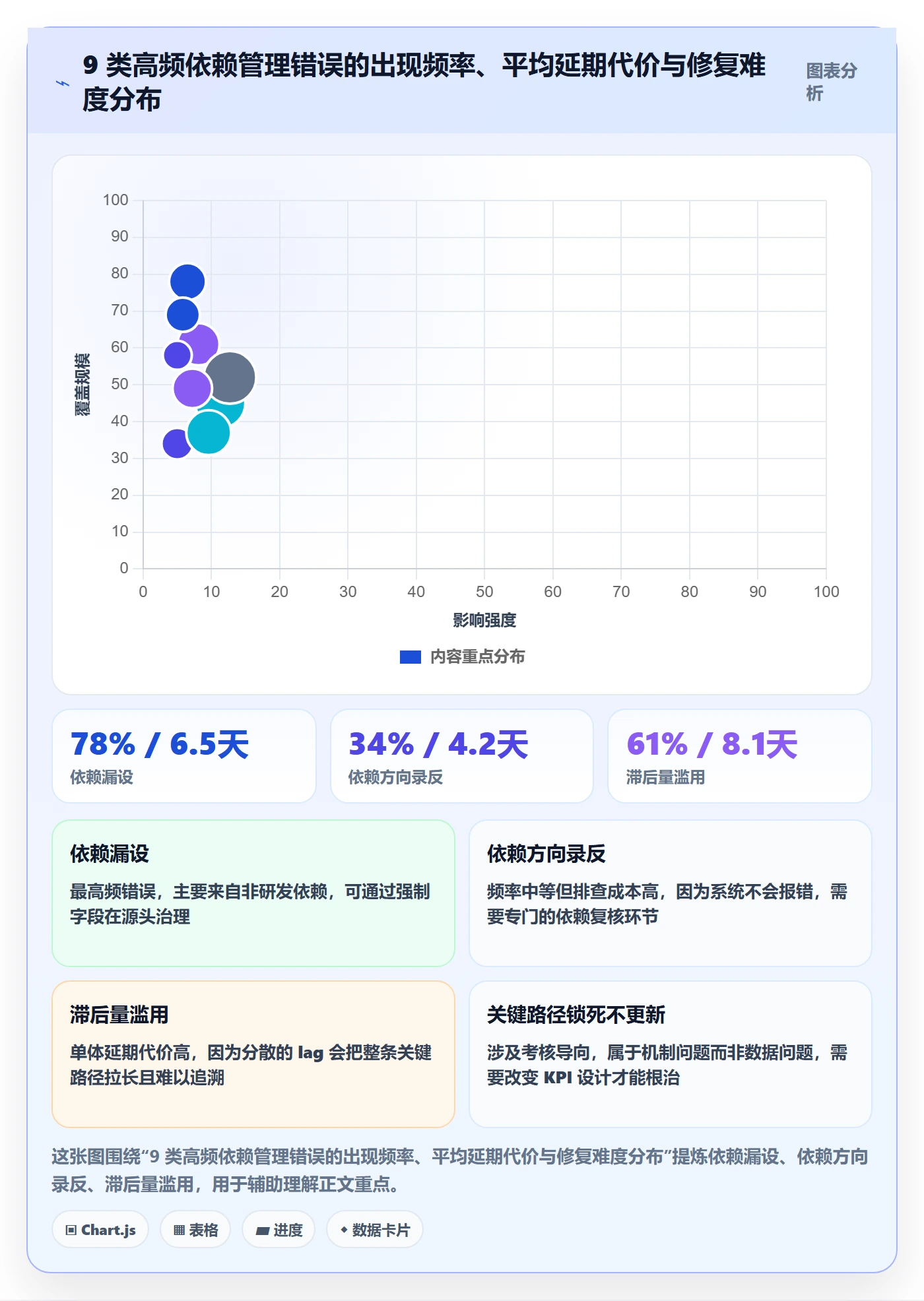 任务依赖关键路径教程:PMO协同管理,避坑指南
