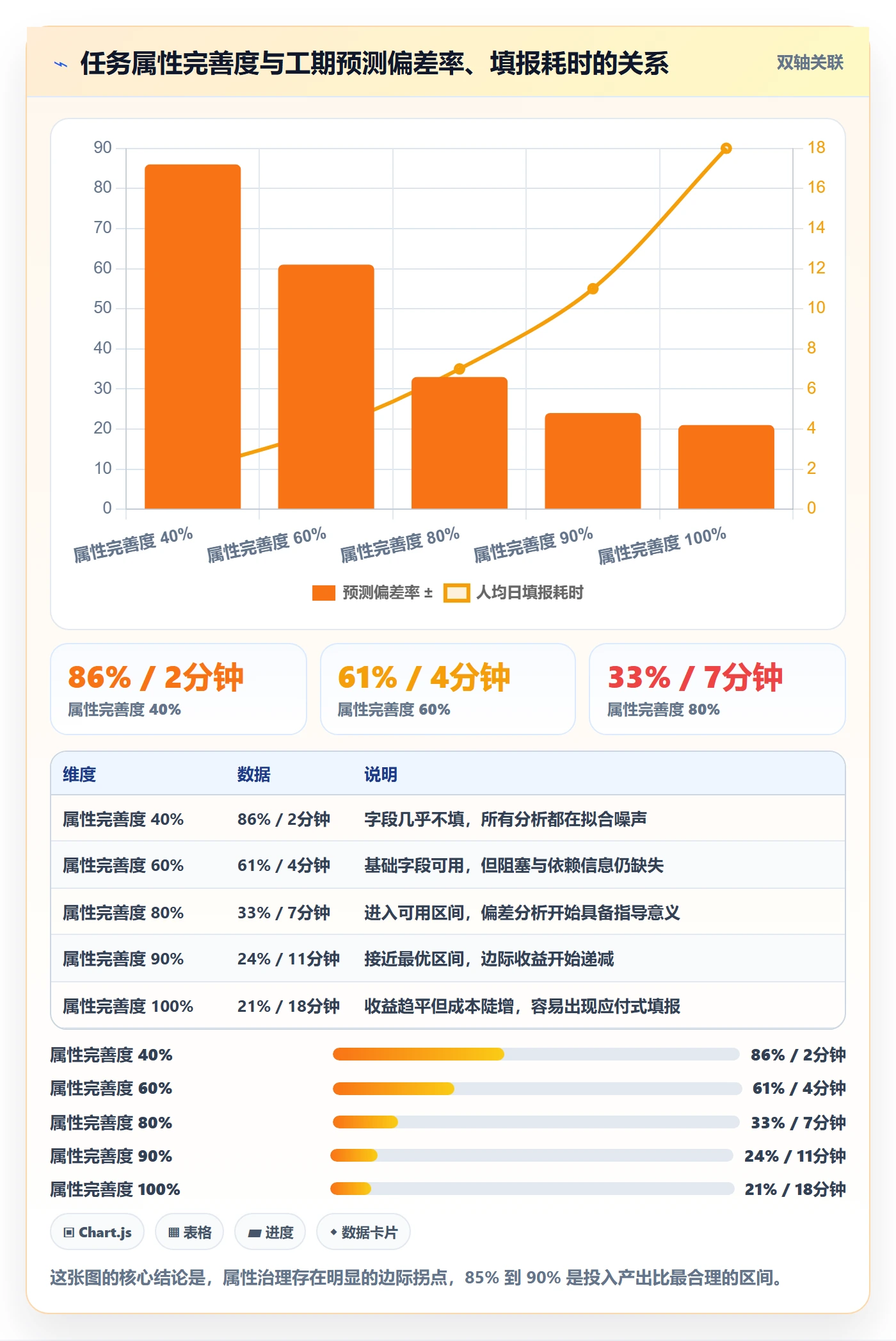 任务属性如何做好实际工期?企业管理者落地方案与操作步骤