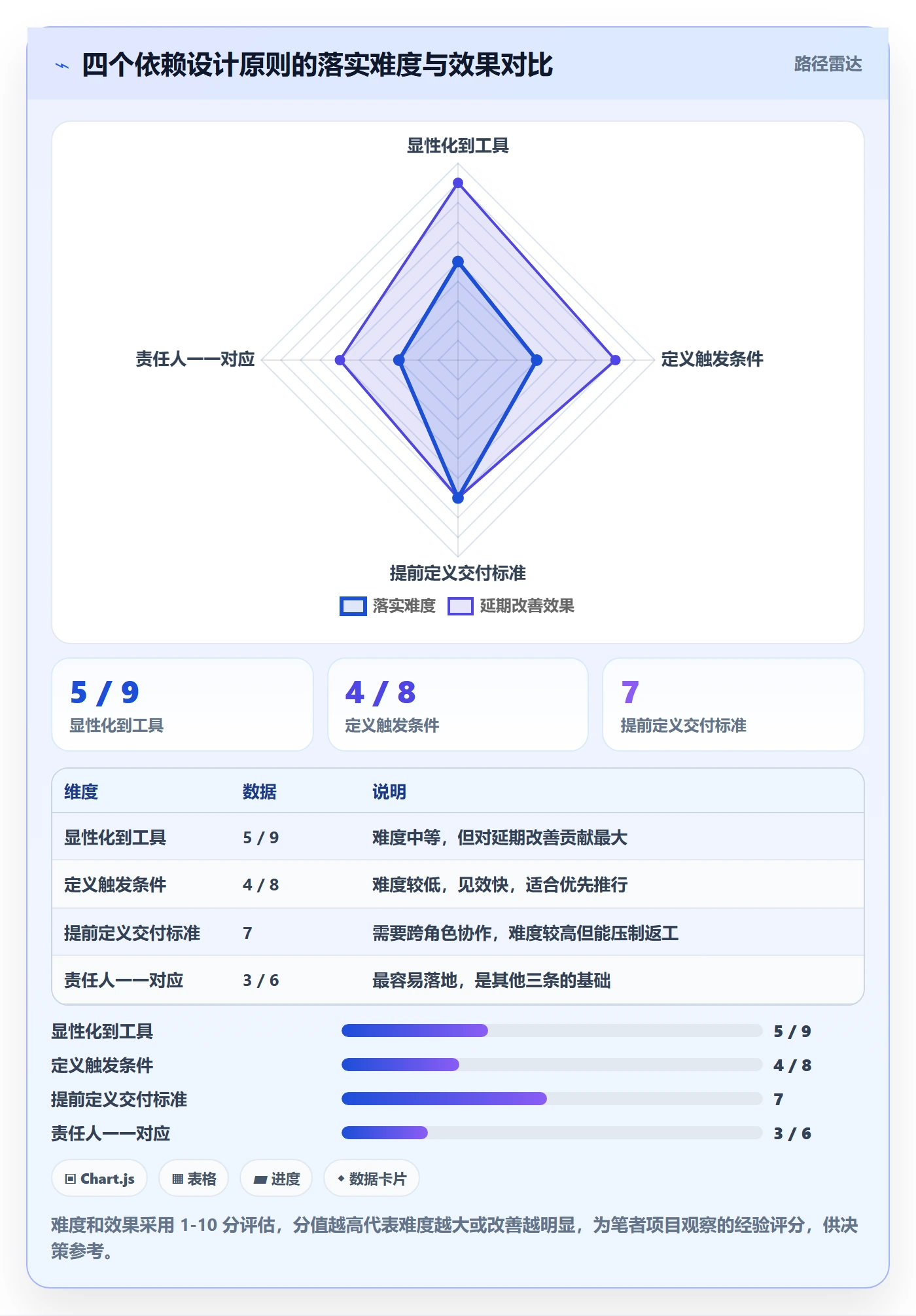 任务依赖如何做好后置任务?项目成员协同管理与操作步骤