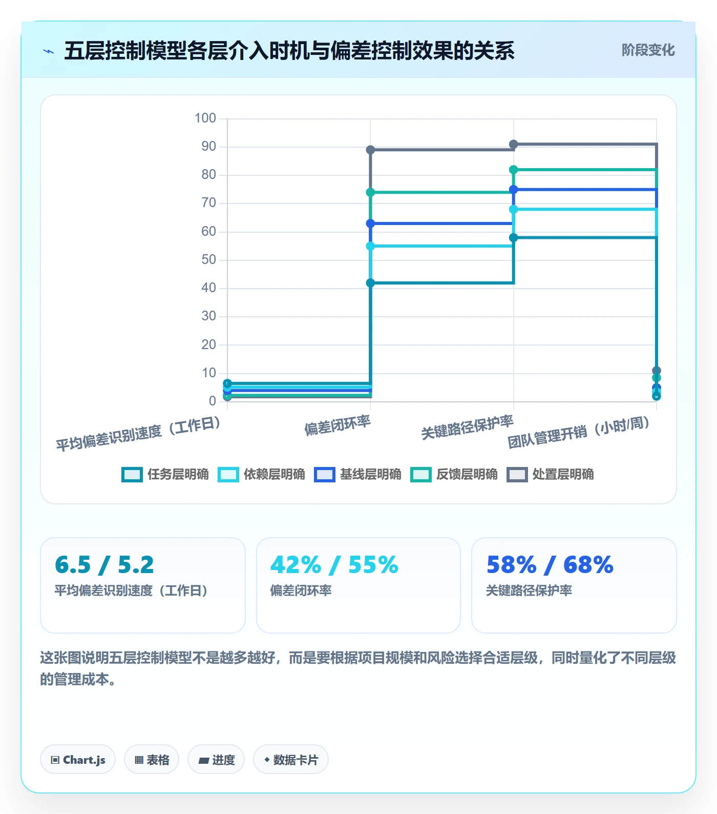 进度管理项目进度全流程:项目负责人实操方法与一文讲清