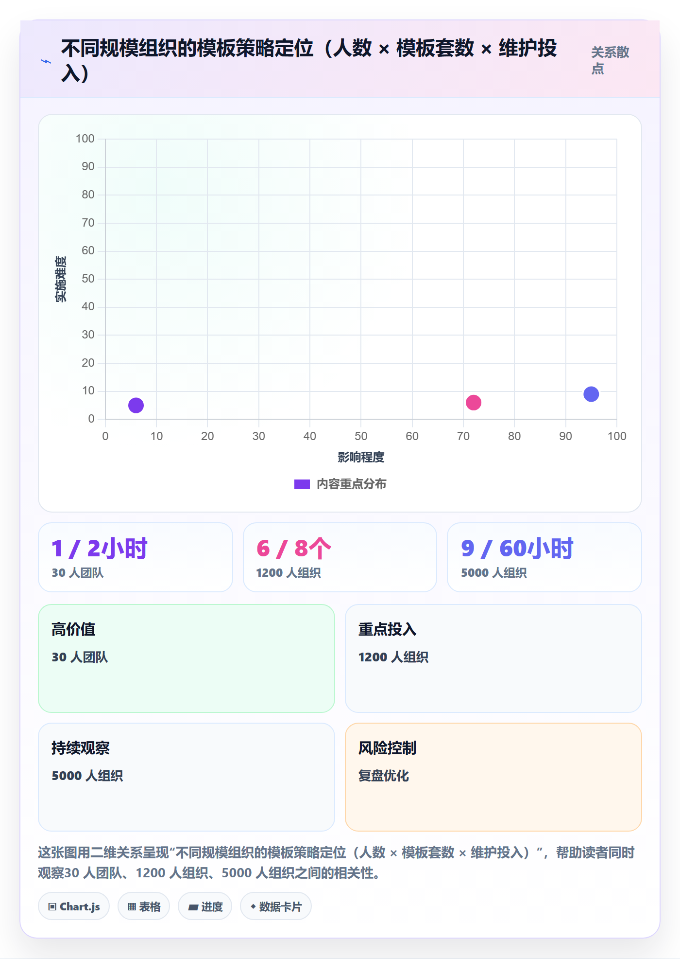 项目模板怎么做?企业管理者入门指南:项目模板从0到1