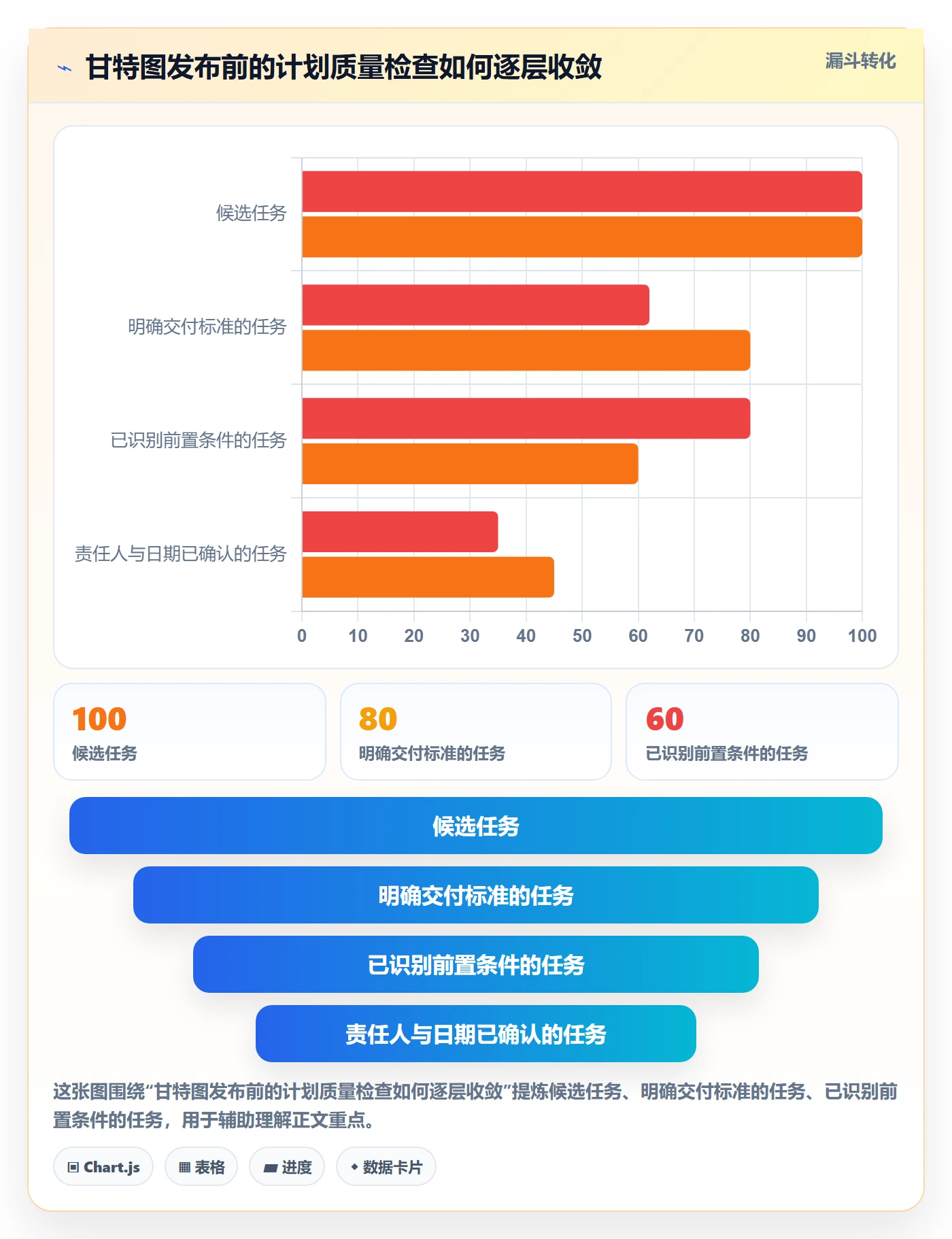 依赖关系管理指南:实施团队如何做好甘特图,最佳实践全流程