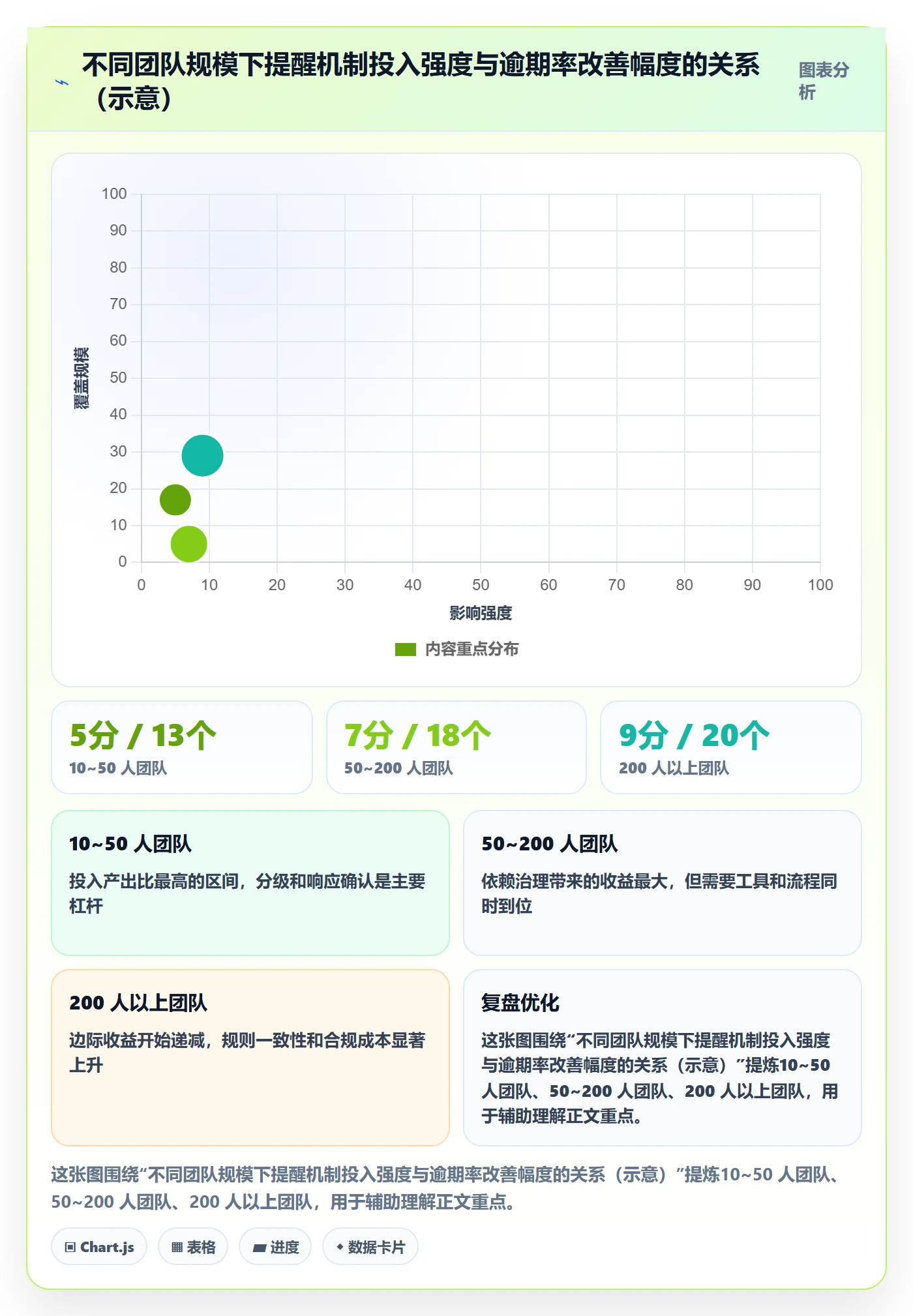 到期提醒怎么做?项目经理协同管理:任务提醒从0到1