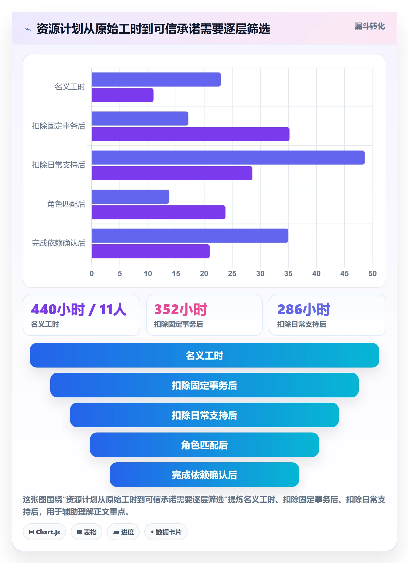 资源分配落地方案:项目负责人开展资源管理的入门指南案例解析