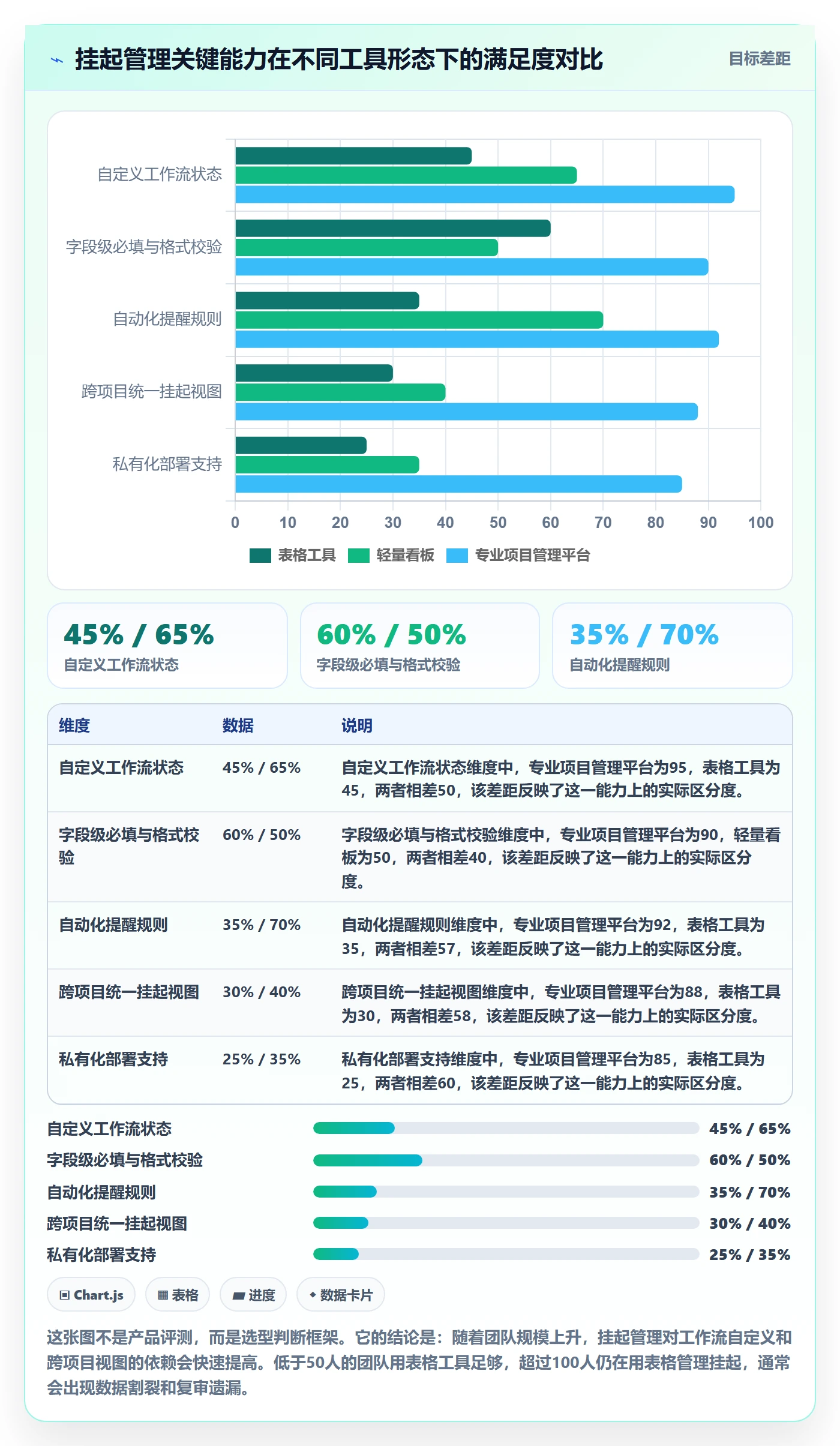 挂起管理方法大全:企业管理者任务执行流程优化落地清单