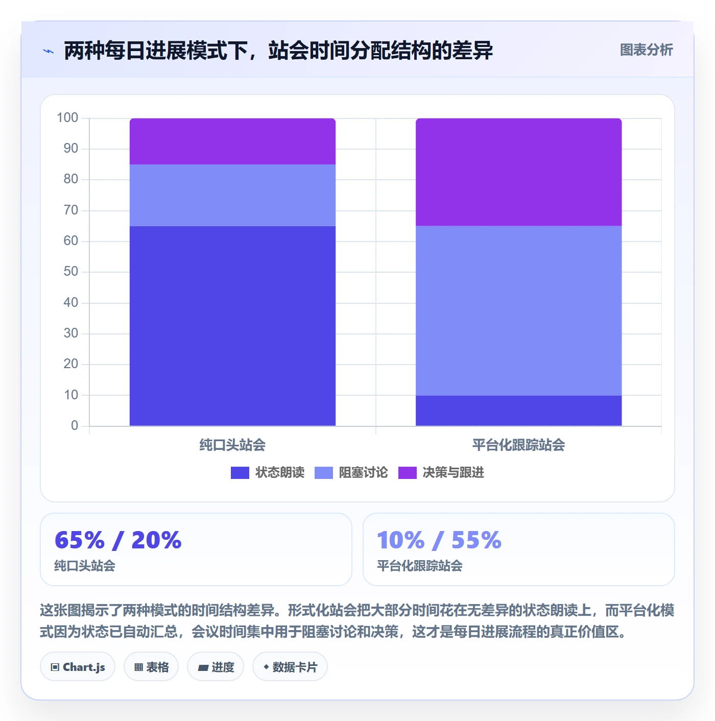 每日进展流程与规范:项目成员进度跟踪流程优化关键指标