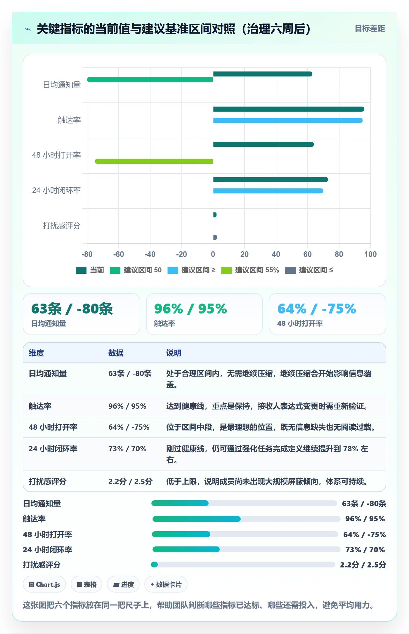 消息通知实操方法:项目成员提升任务提醒效率的落地方案方法与模板