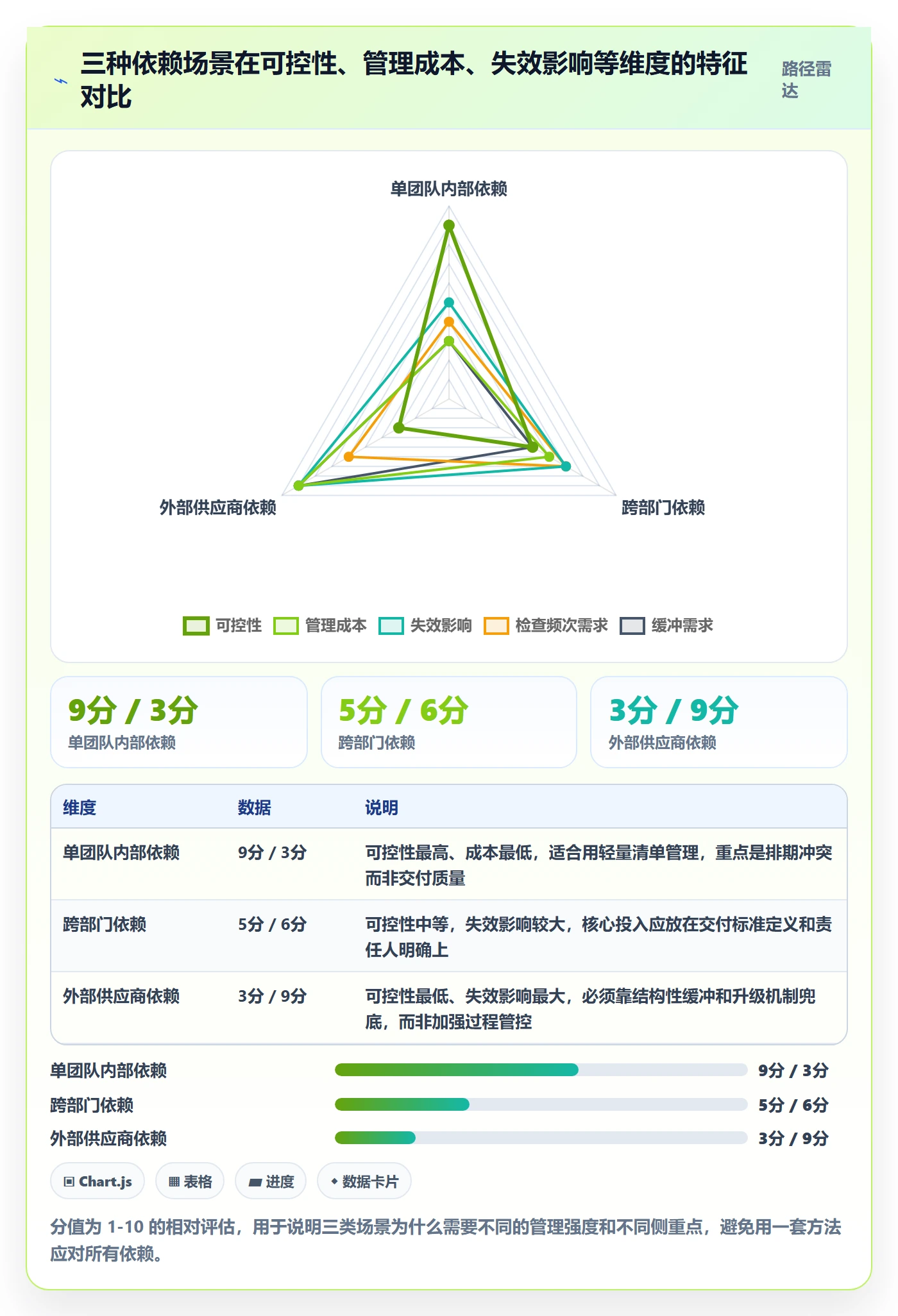 前置任务实操方法:企业管理者提升任务依赖效率的最佳实践方法与模板