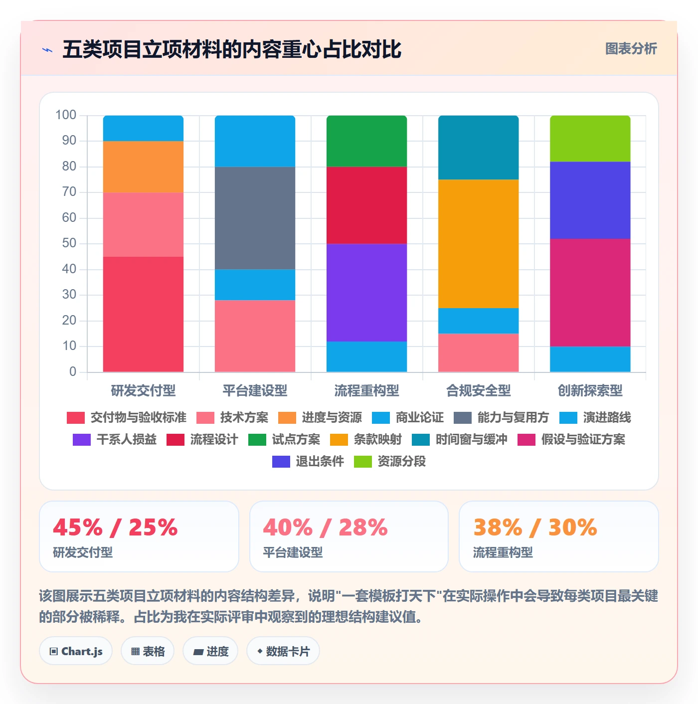项目类型最佳实践:项目负责人项目立项入门指南,常见问题