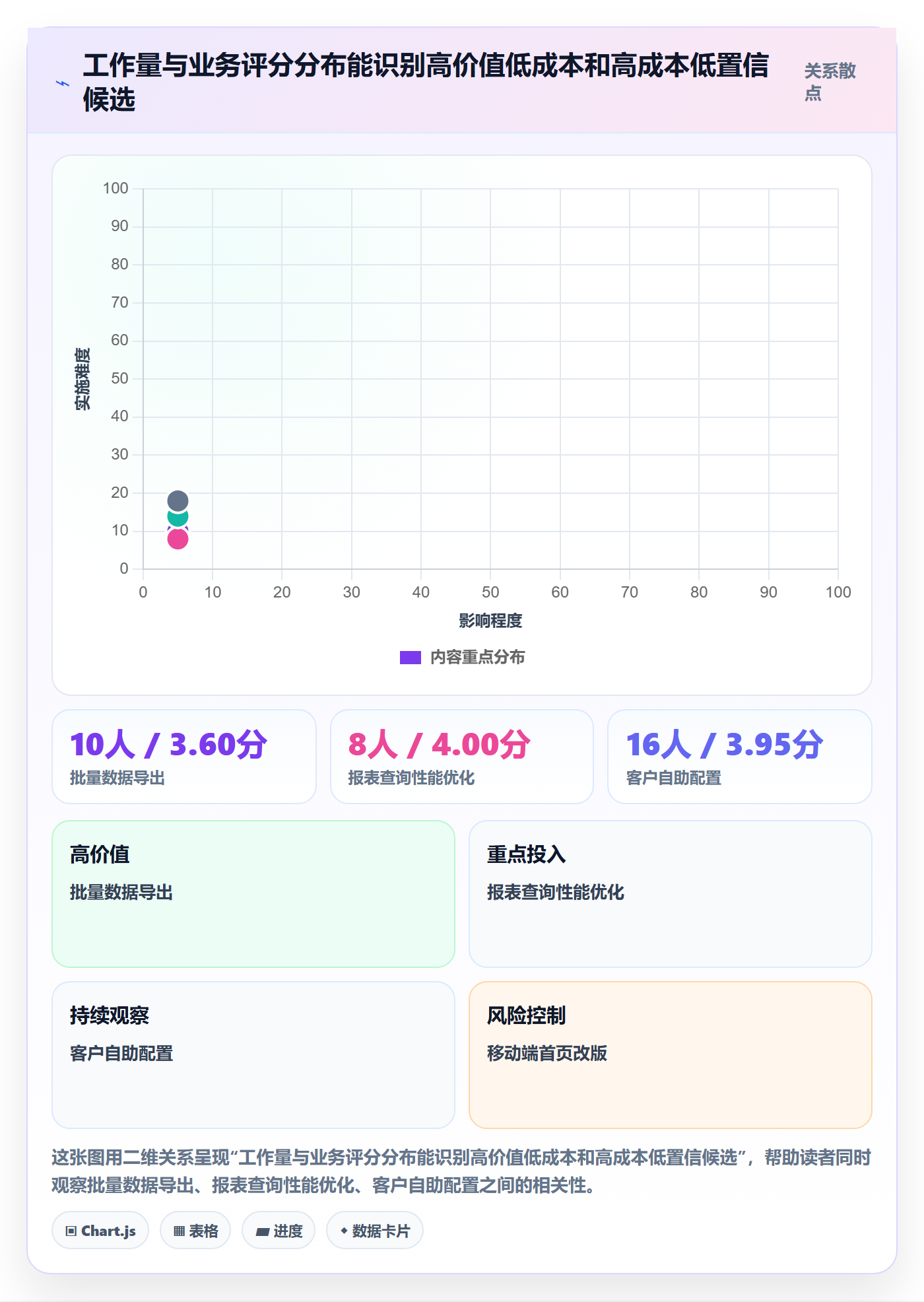 需求优先级实操方法:项目负责人提升需求排期效率的数据分析方法与模板