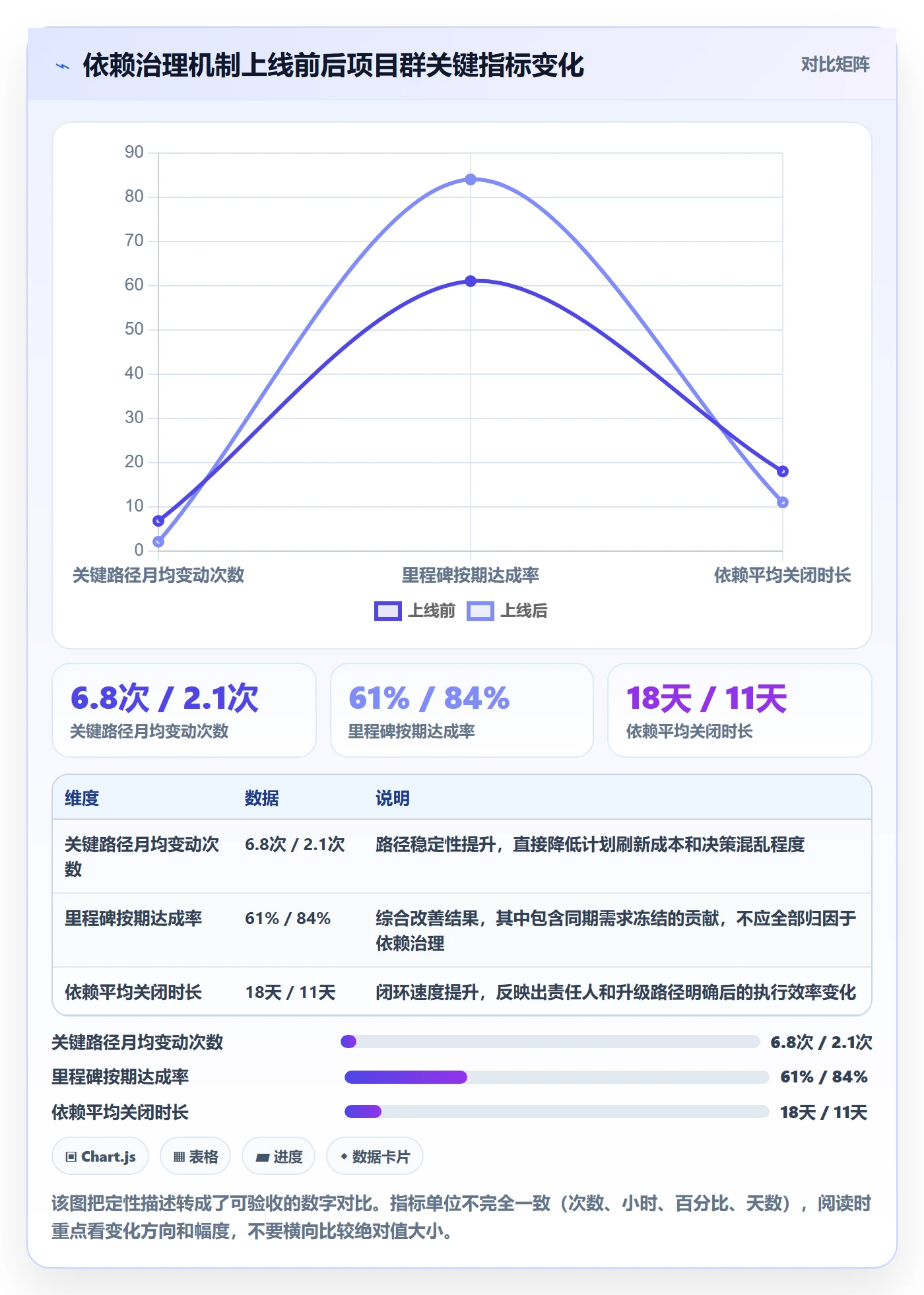 关键路径最佳实践:PMO任务依赖流程优化,常见问题