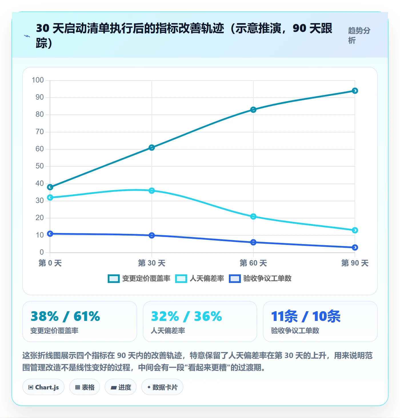 交付范围管理指南：实施团队如何做好项目范围，流程优化全流程