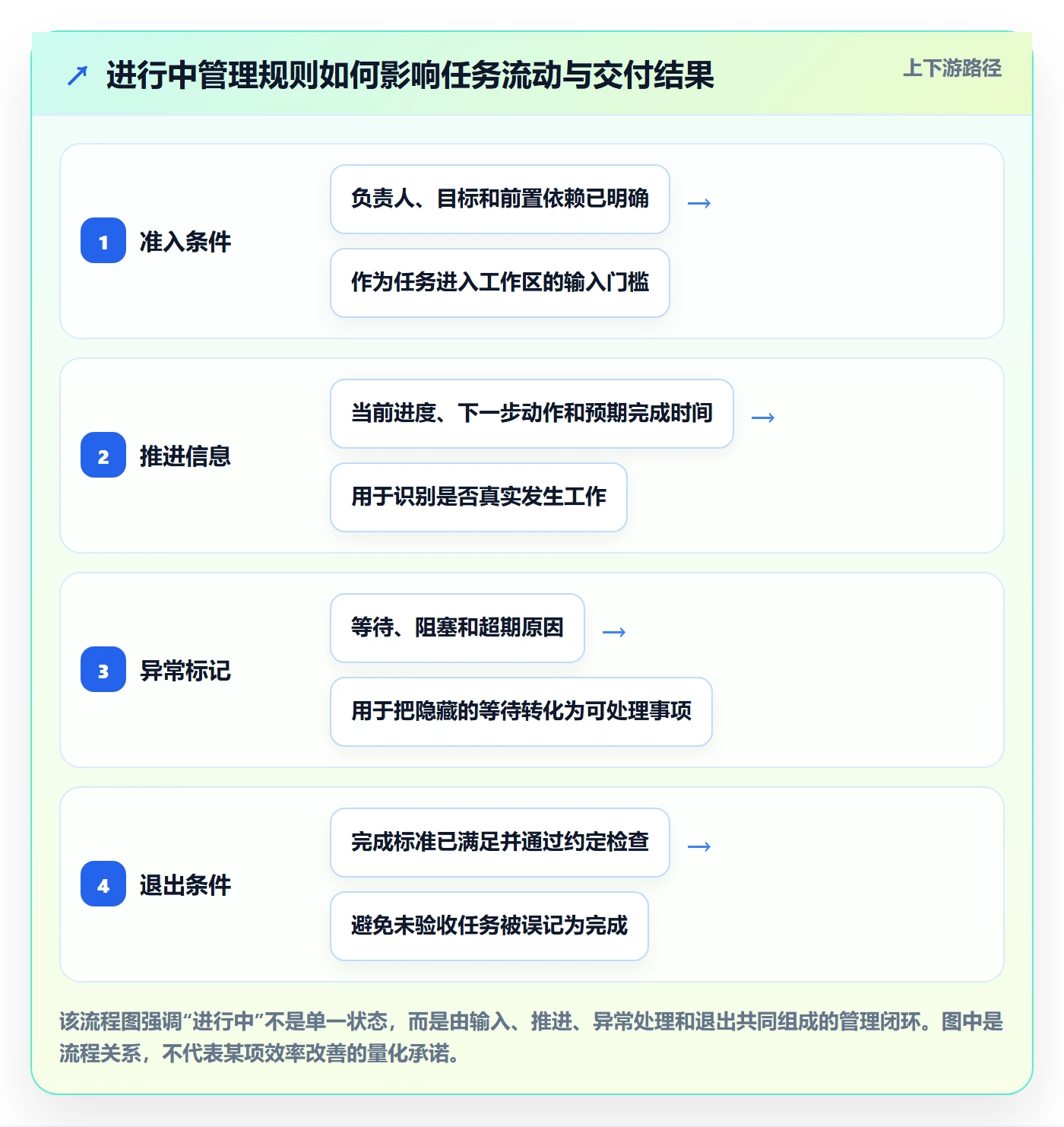 看板如何做好进行中？企业管理者效率提升与操作步骤