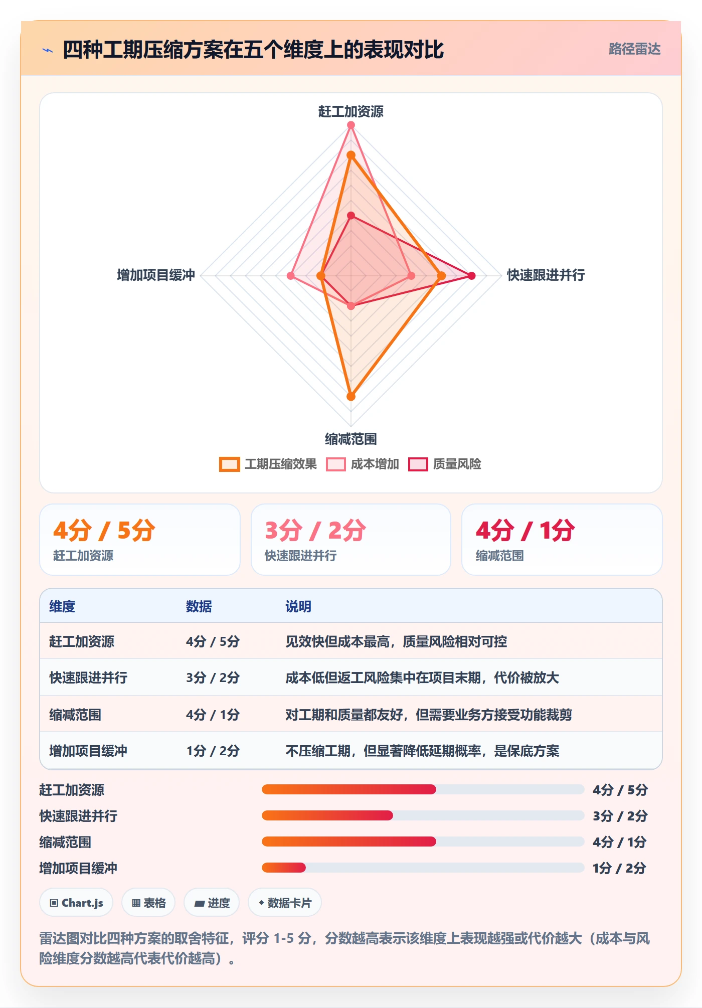 关键路径最佳实践:产品经理任务依赖实操方法,常见问题