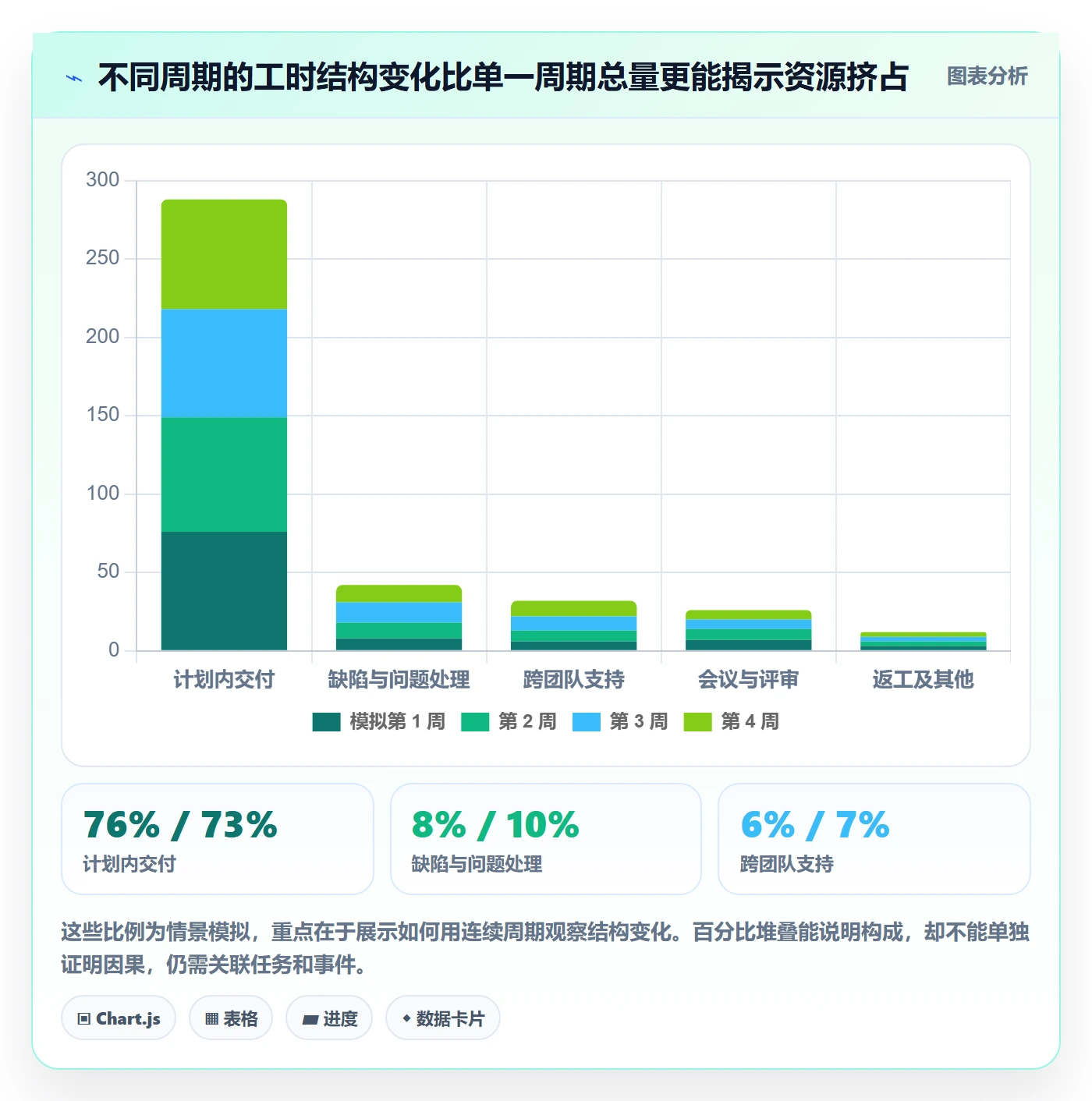 填报工时最佳实践:项目成员工时管理数据分析,常见问题