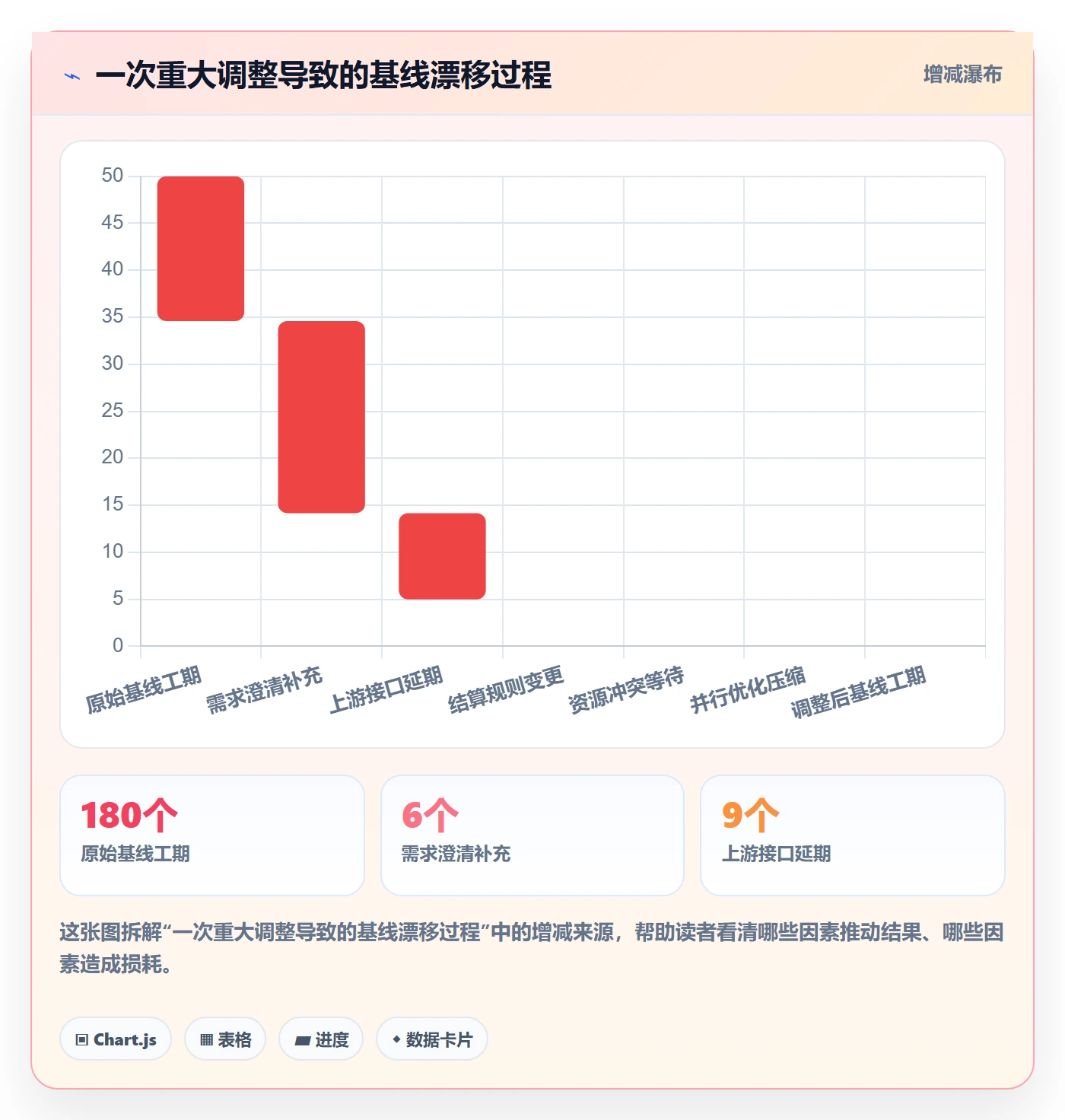 项目规划计划调整全流程:实施团队流程优化与一文讲清