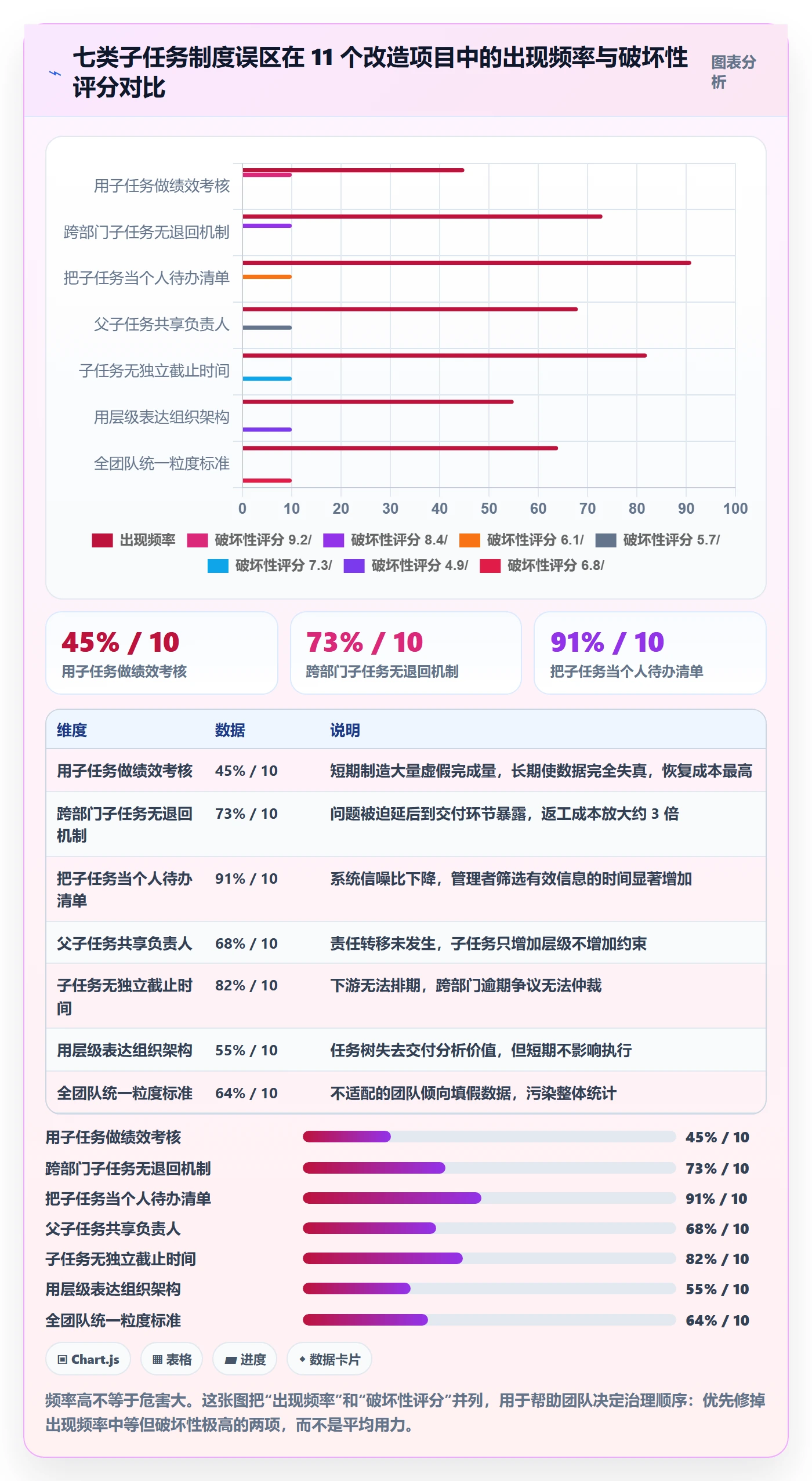 任务管理子任务全流程：跨部门团队制度设计与一文讲清