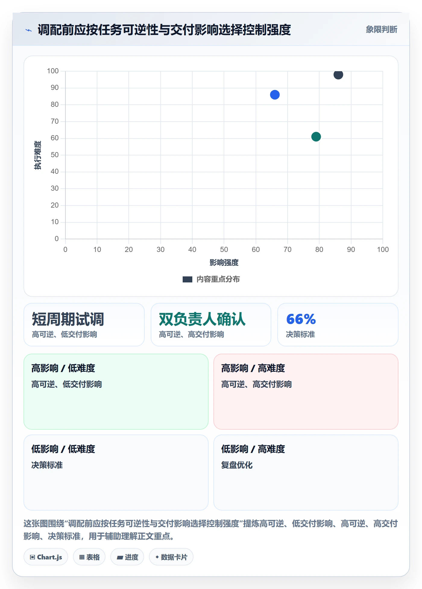 空闲资源实操方法:项目经理提升资源负载效率的风险控制方法与模板