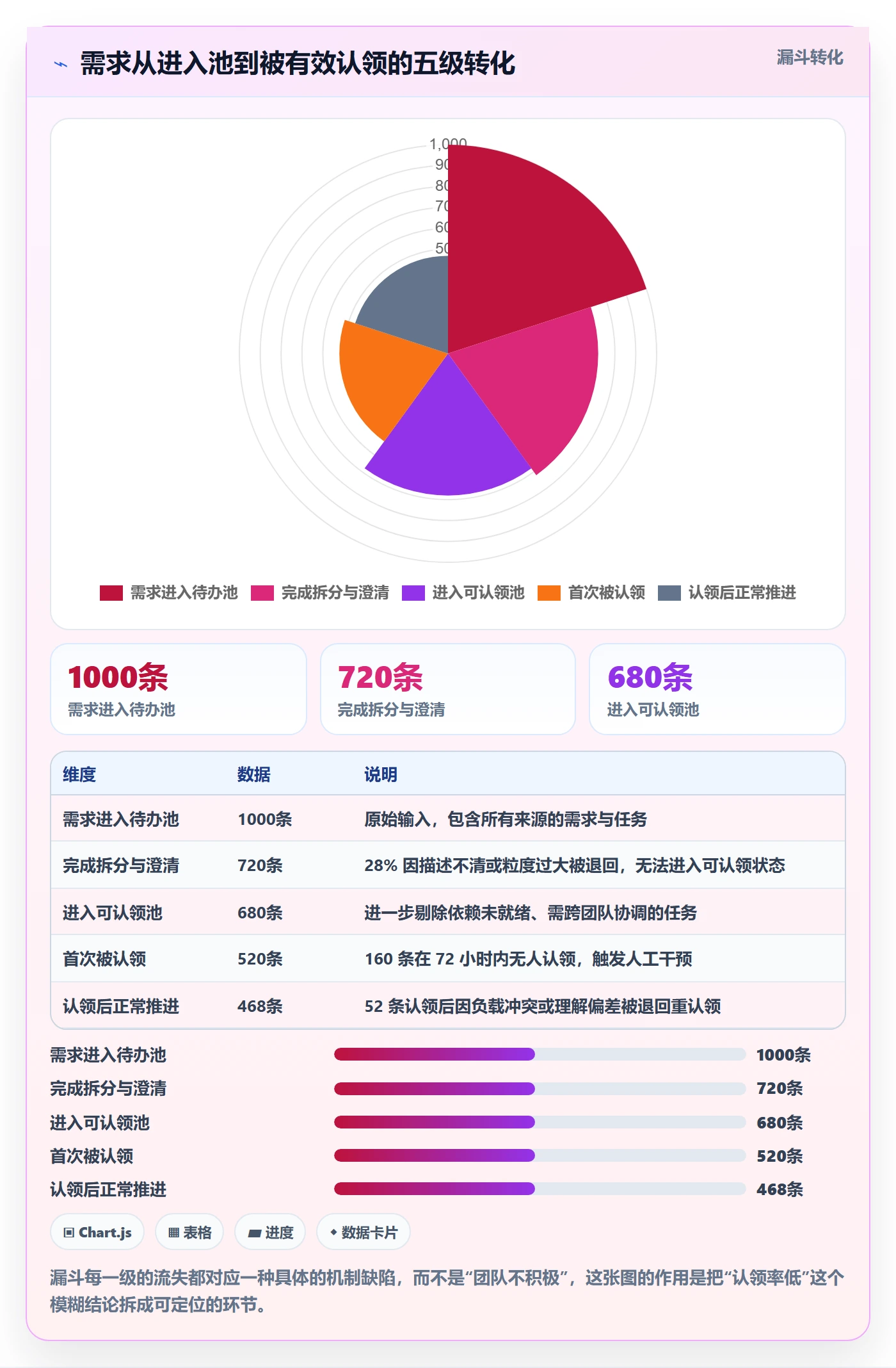 认领管理指南:研发团队如何做好任务分派,协同管理全流程