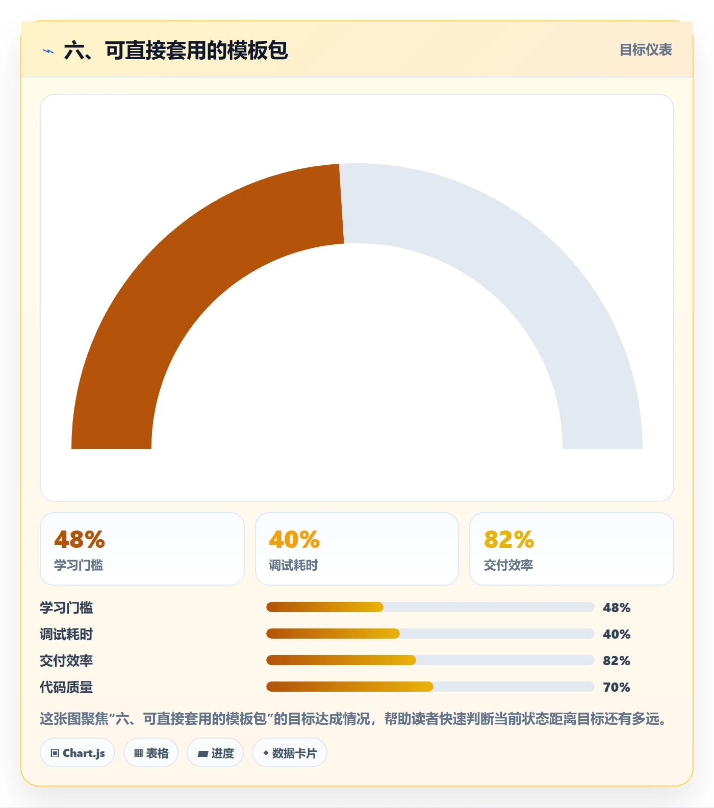 六、可直接套用的模板包