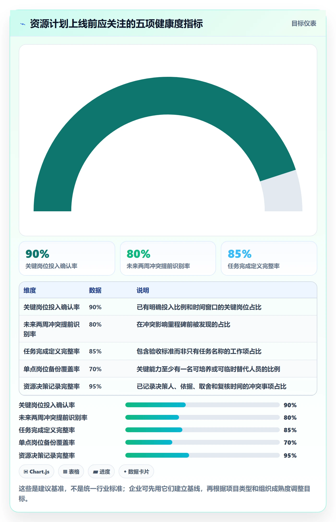 资源冲突管理方法大全：产品经理人力资源计划入门指南落地清单