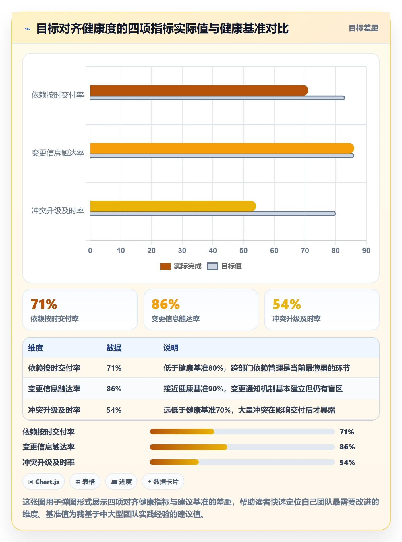 目标对齐最佳实践：实施团队项目目标最佳实践，常见问题