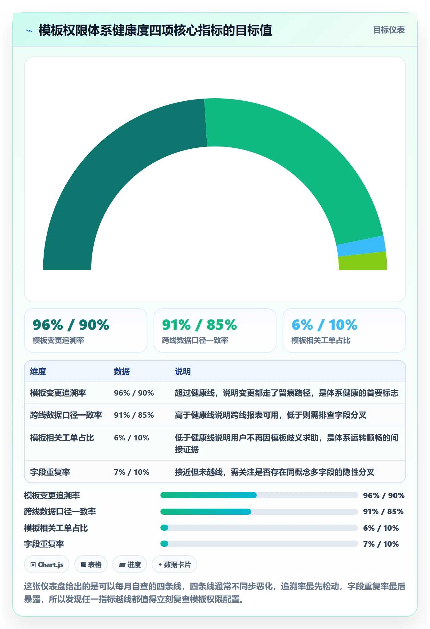 模板权限最佳实践:产品经理项目模板最佳实践,常见问题