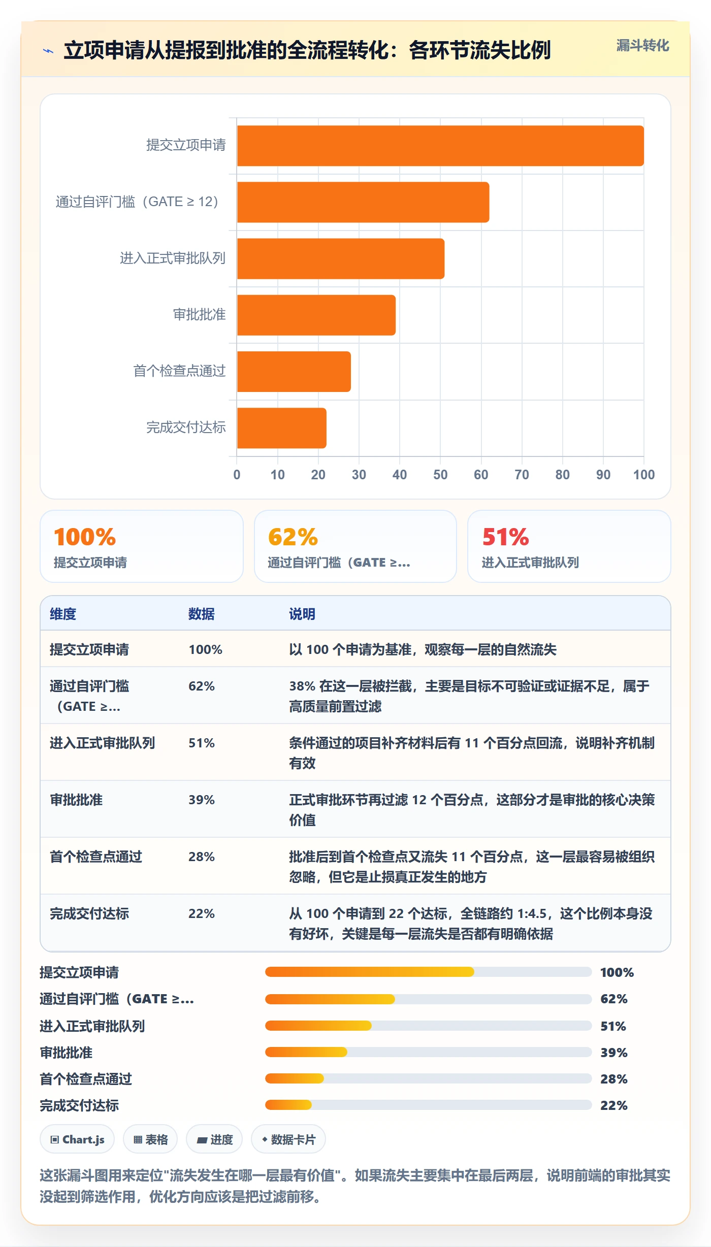 立项审批管理方法大全：项目负责人项目立项流程优化落地清单