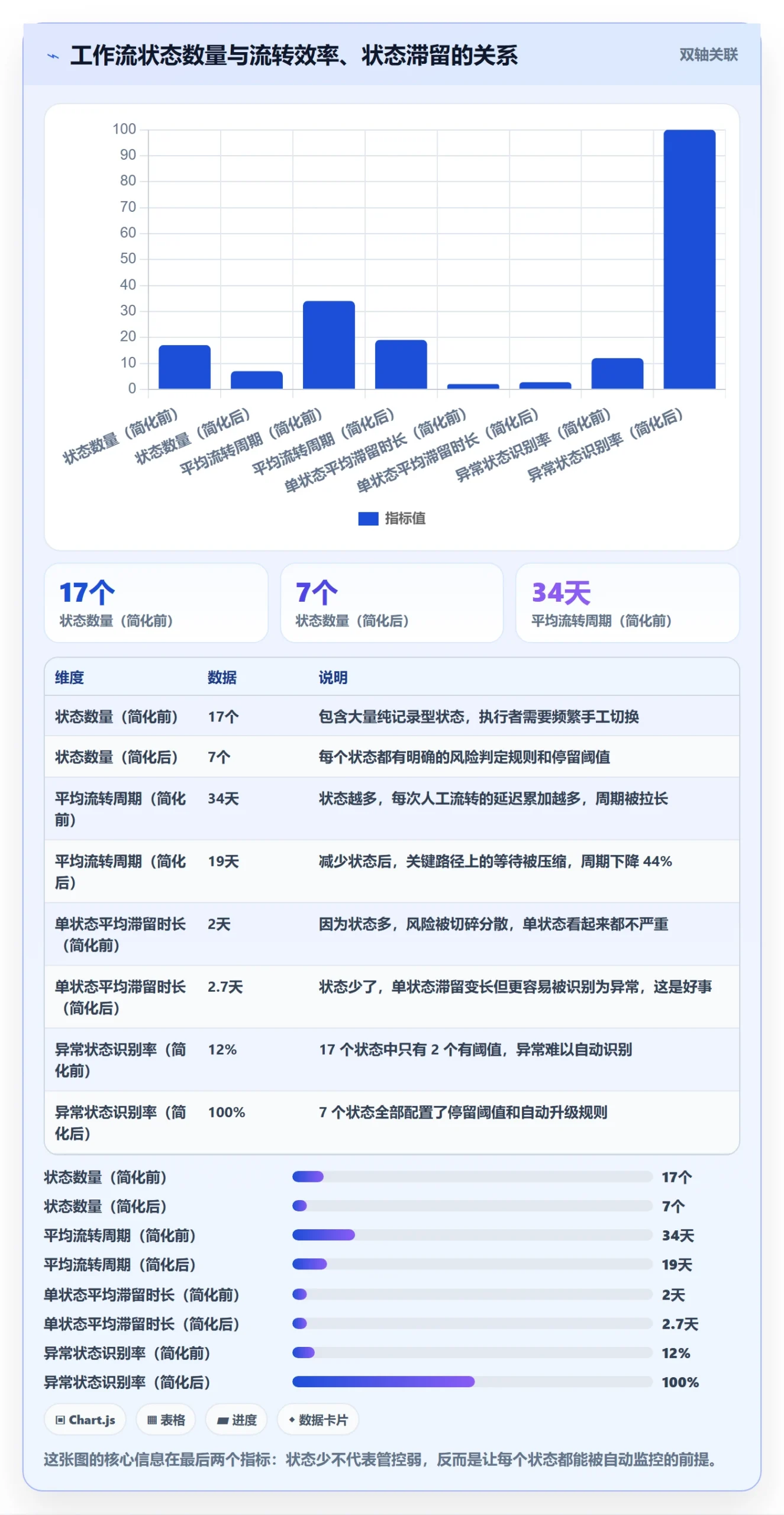 任务管理工作项全流程:管理层风险控制与一文讲清