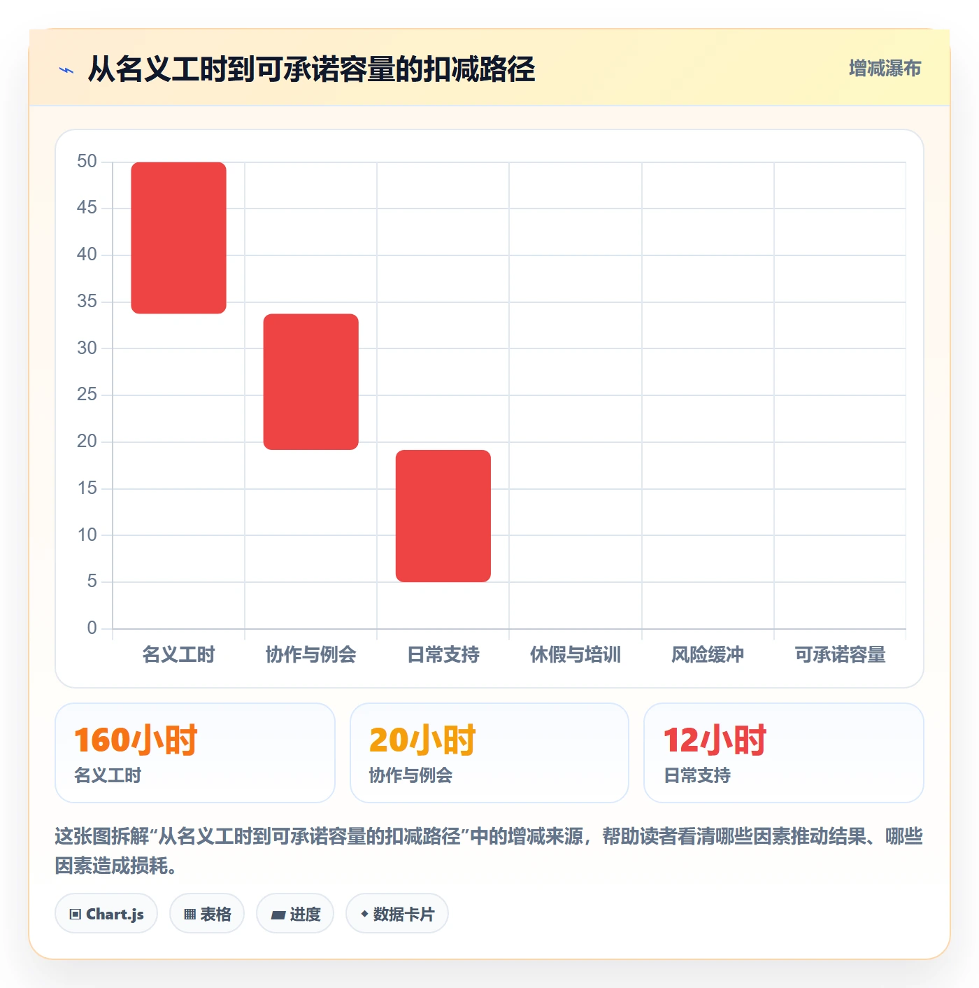 资源池流程与规范：企业管理者资源管理制度设计关键指标