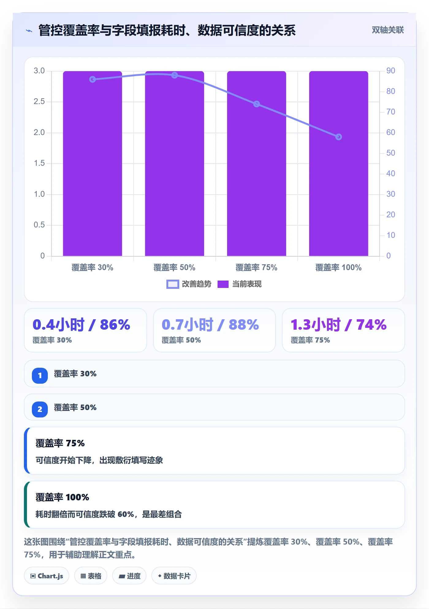 任务属性开始时间全流程:项目经理制度设计与一文讲清