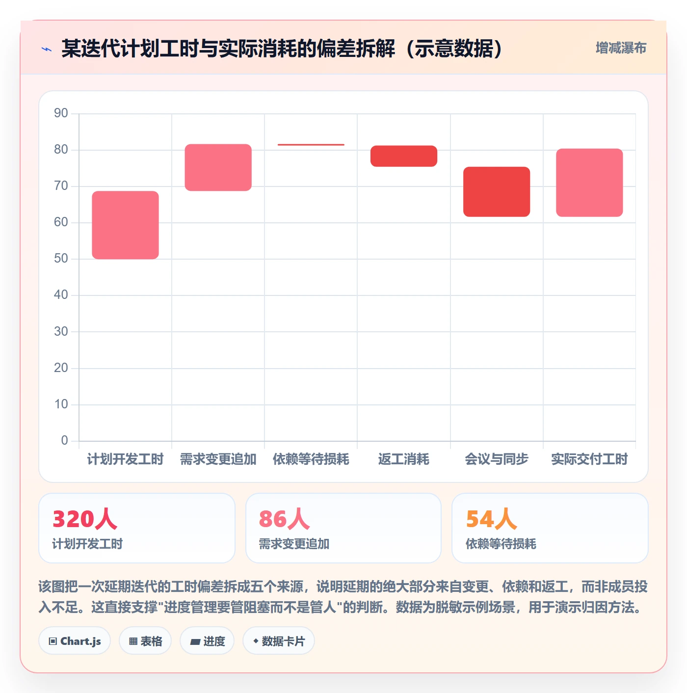 进度管理如何做好任务进度?研发团队效率提升与操作步骤